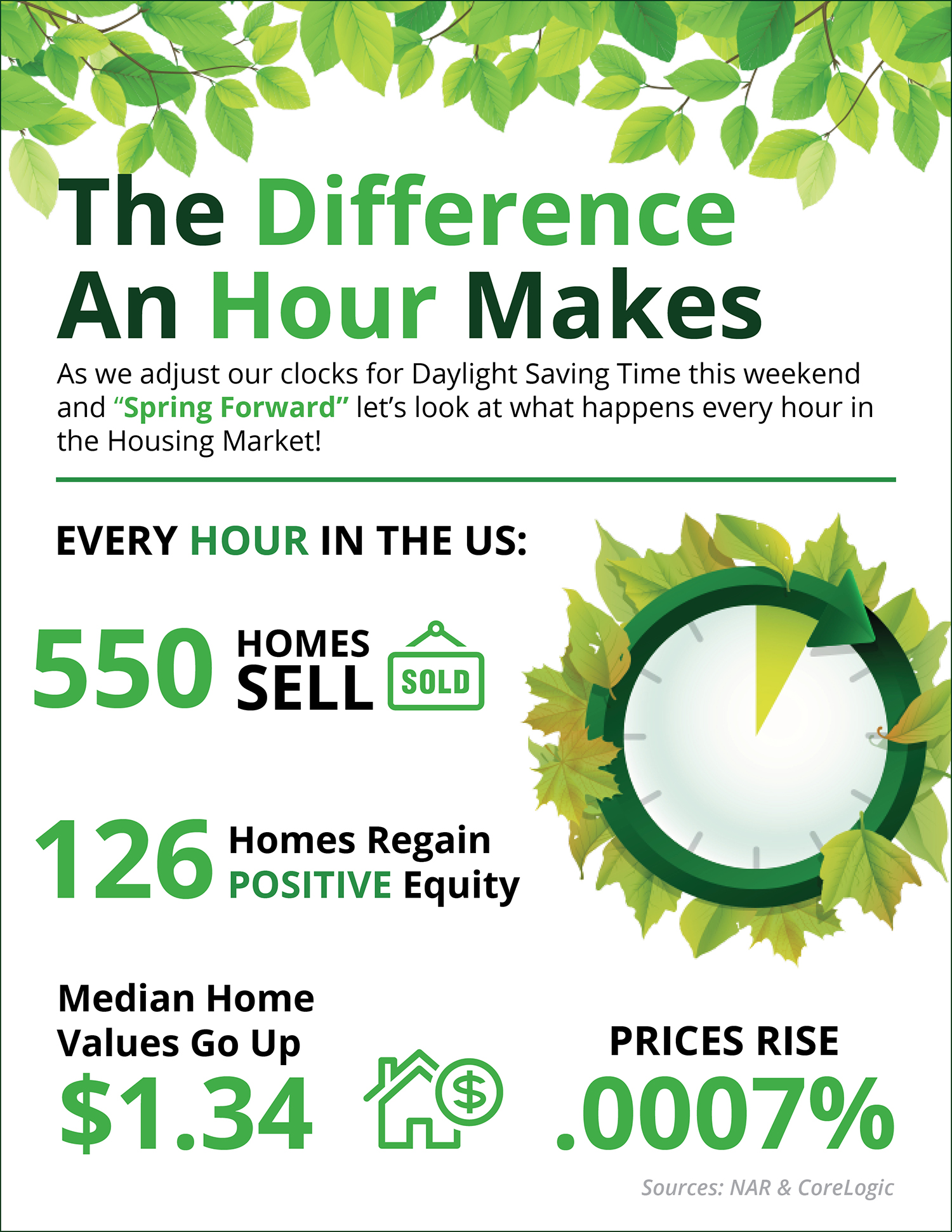 The Difference an Hour Makes | Simplifying The Market