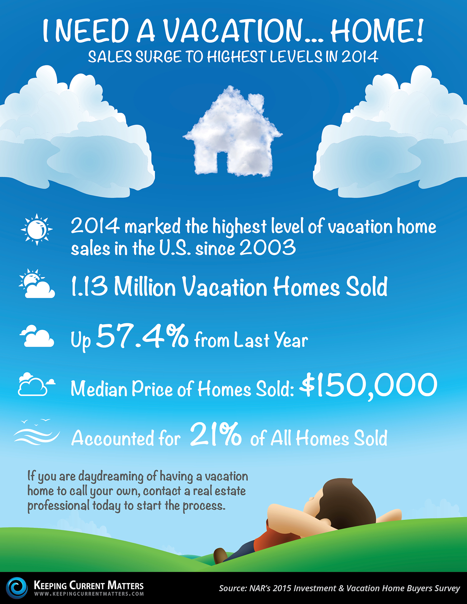 I Need A VACATION... Home!! [INFOGRAPHIC] | Keeping Current Matters