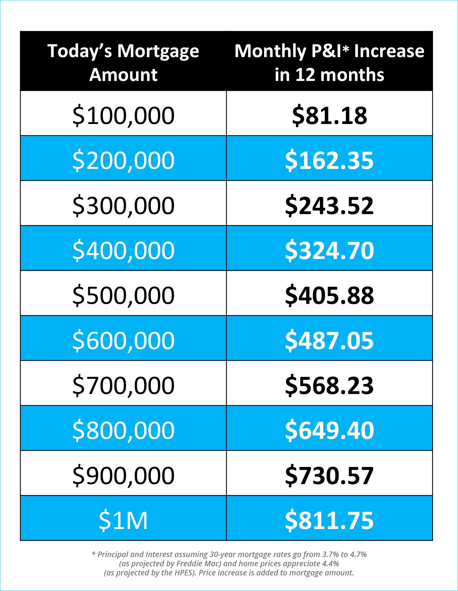 The Difference A Year Can Make [INFOGRAPHIC] | Simplifying The Market