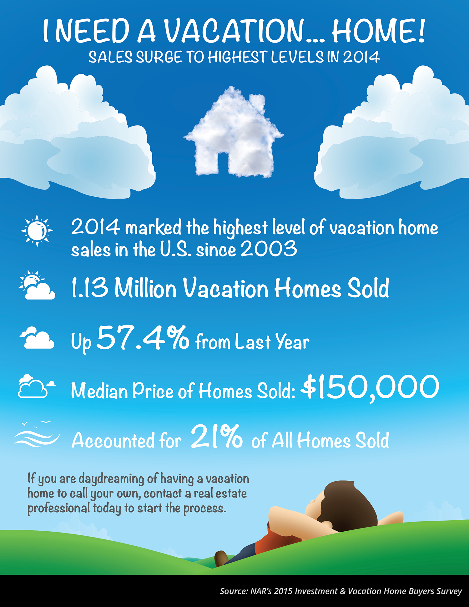 I Need A VACATION... Home!! [INFOGRAPHIC] | Simplifying The Market