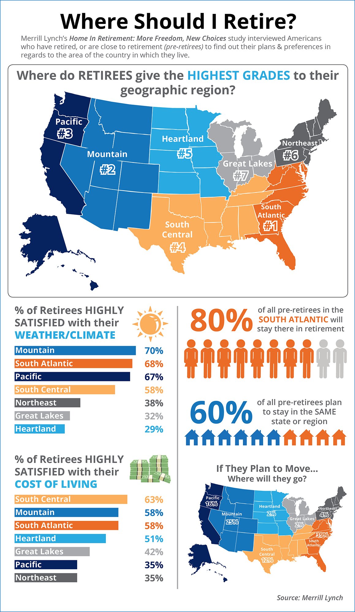 Where Should I Retire [INFOGRAPHIC] | Simplifying The Market