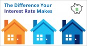 The Difference Your Interest Rate Makes [INFOGRAPHIC] | Keeping Current Matters
