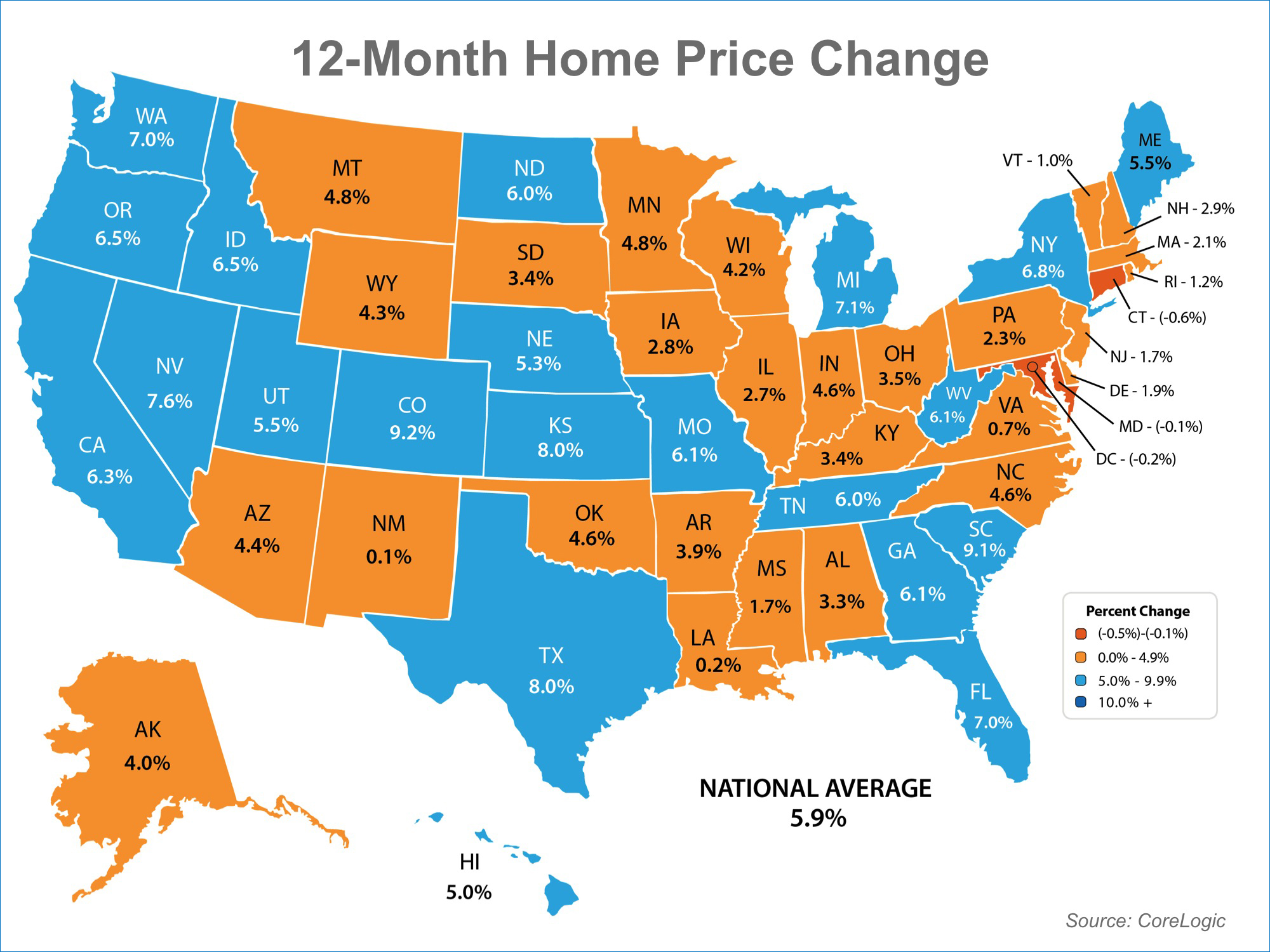 12 Month Price Change | Keeping Current Matters