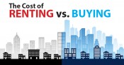 Do You Know The Cost of Renting vs. Buying? [INFOGRAPHIC] | Keeping Current Matters