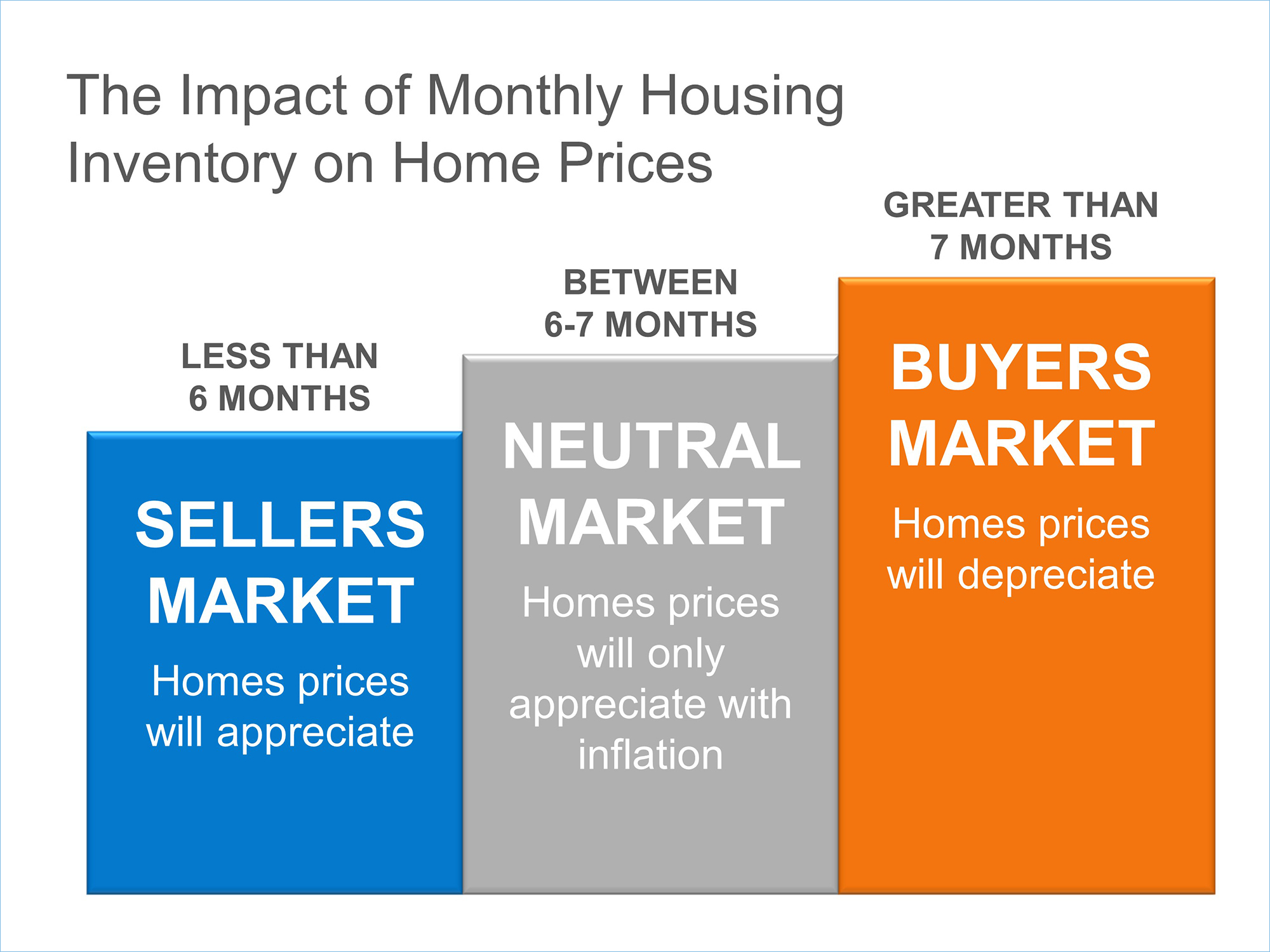 Inventory & Pricing | Keeping Current Matters