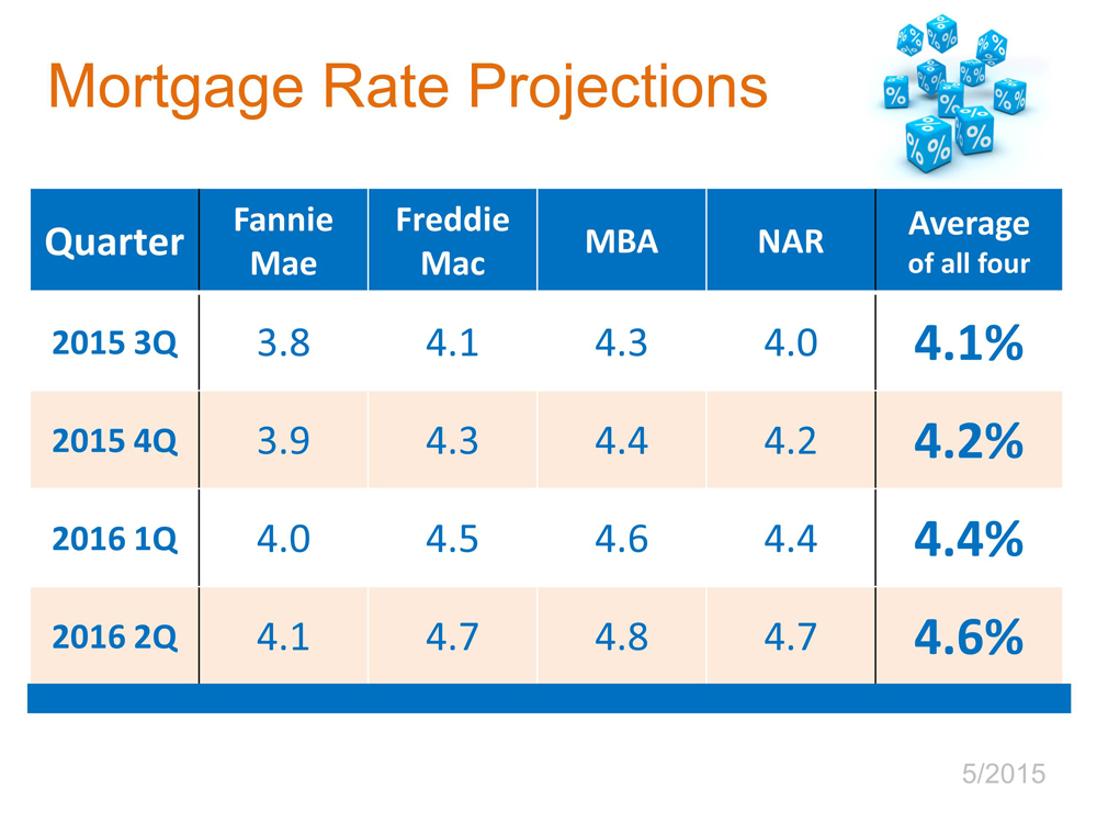 Interest Rates.2