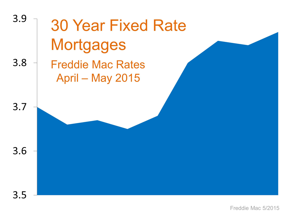 Interest Rates.1