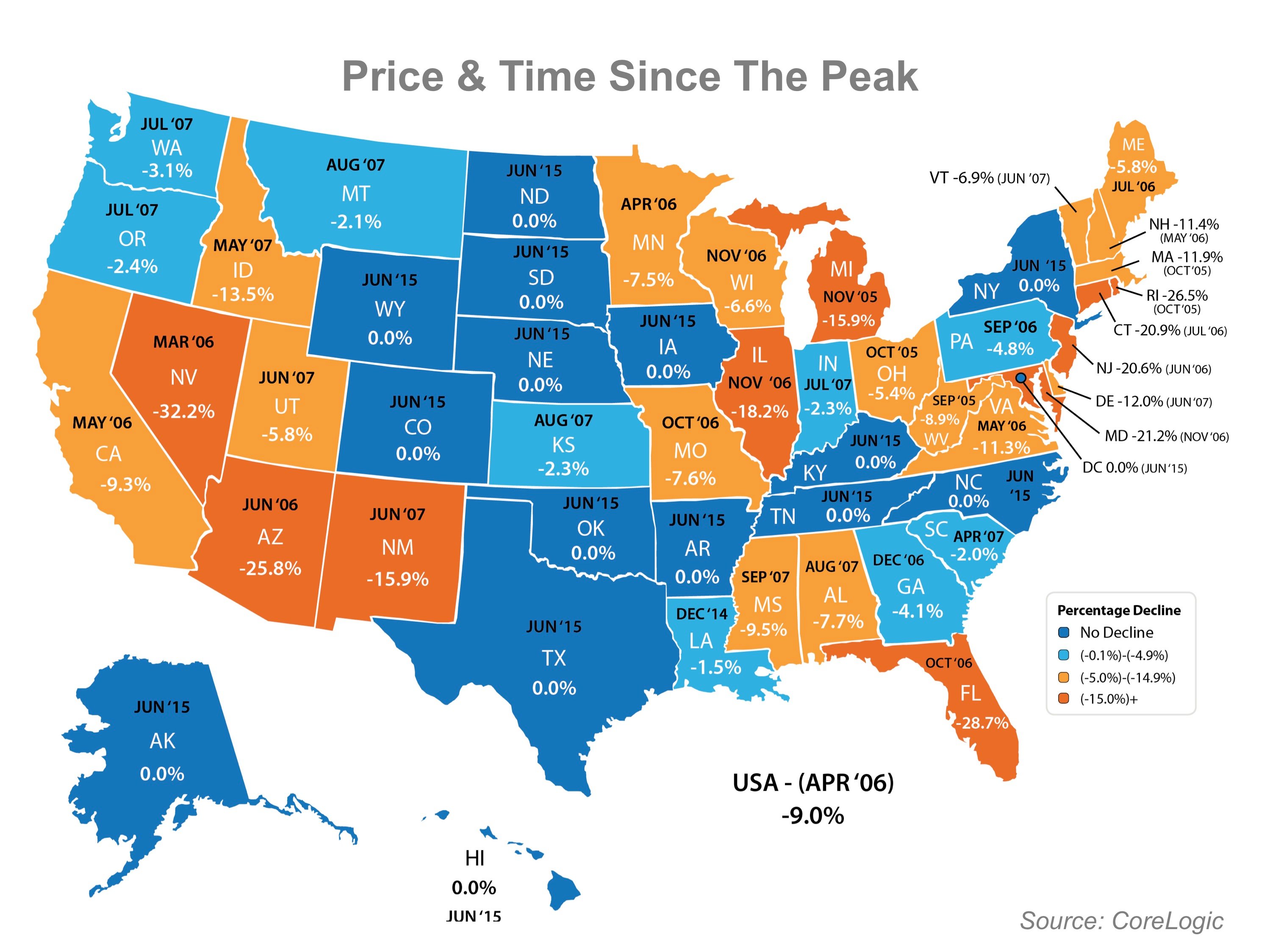 Price & Time Since The Peak Map Updated