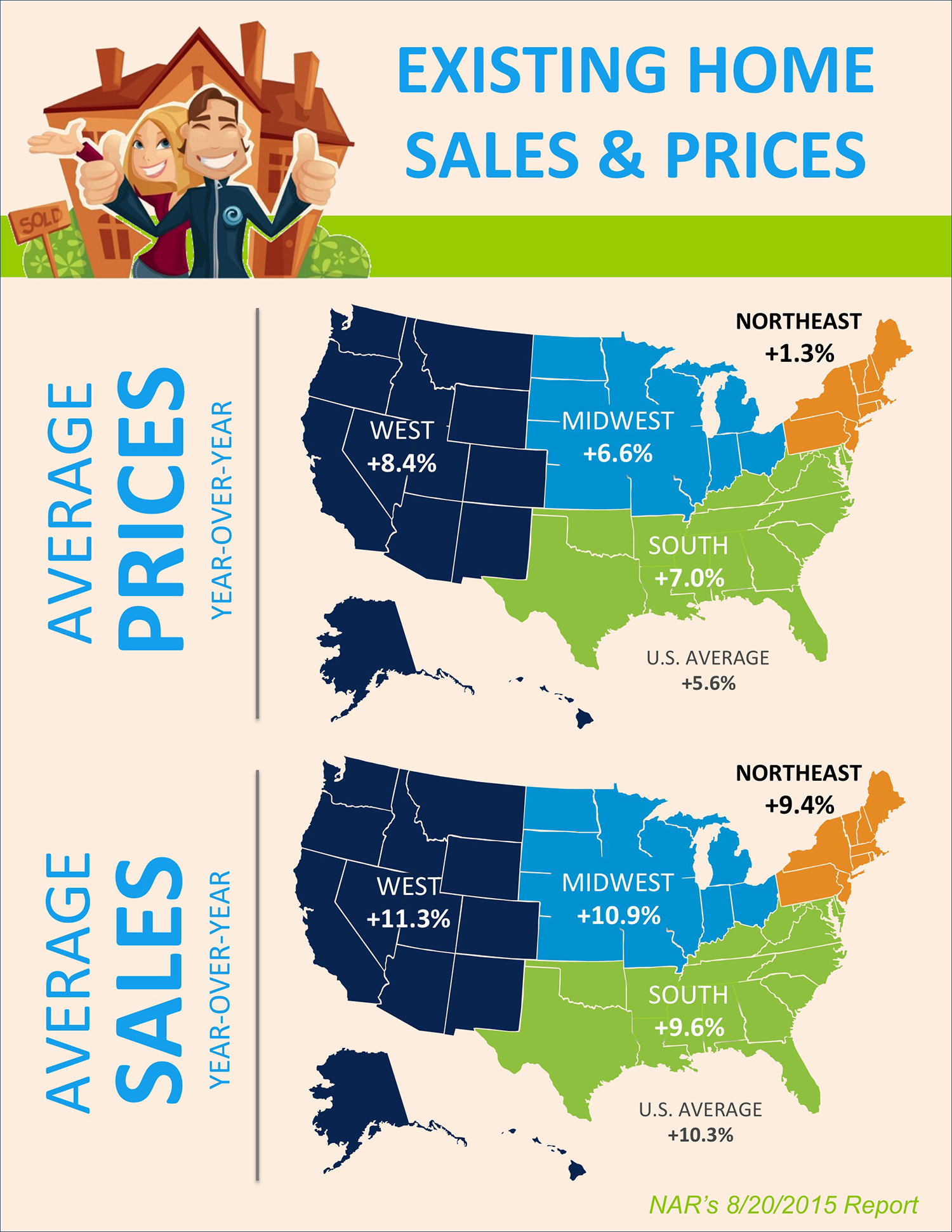 NAR'S Latest Existing Home Sales Report [INFOGRAPHIC] | Simplifying The Market