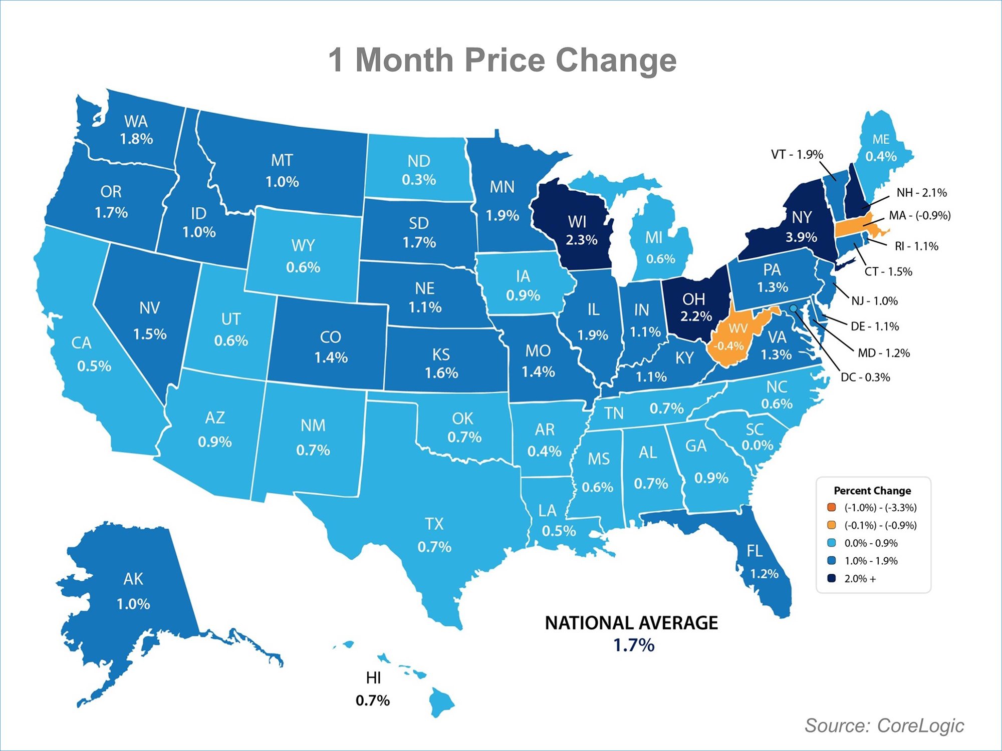 One Month Price Change Map | Simplifying The Market