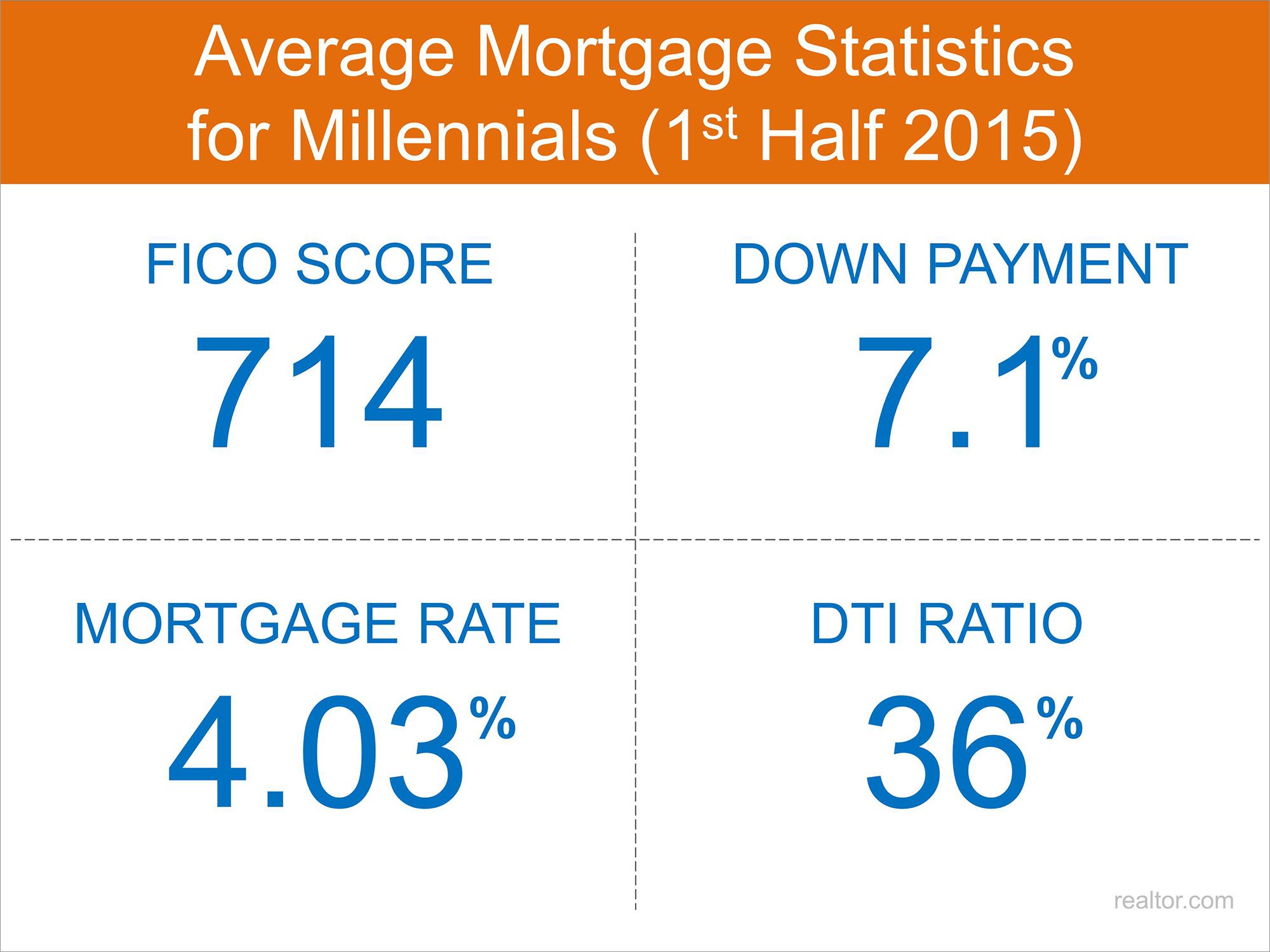 Millennial Mortgage Stats | Keeping Current Matters