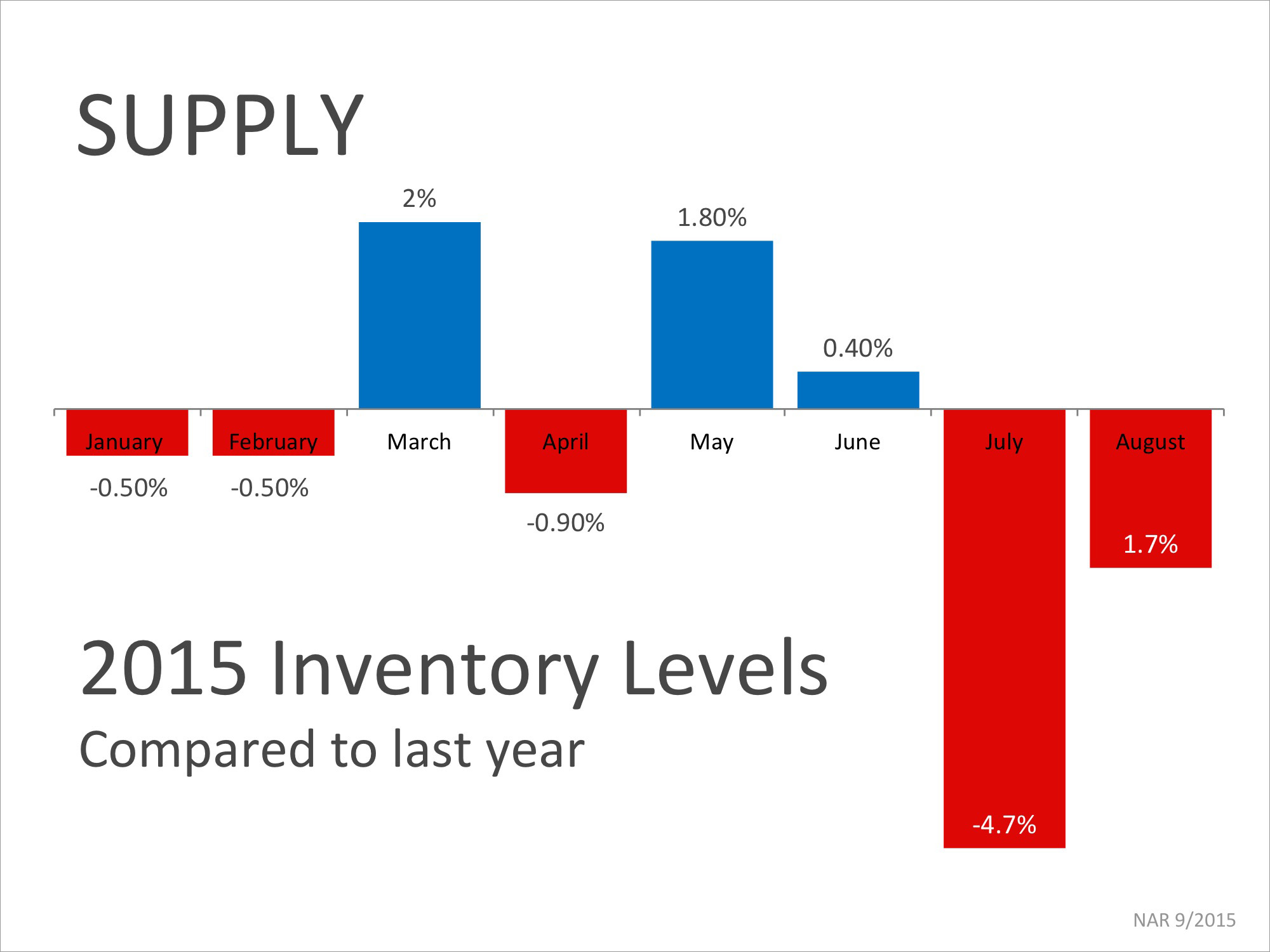Inventory Supply | Simplifying The Market