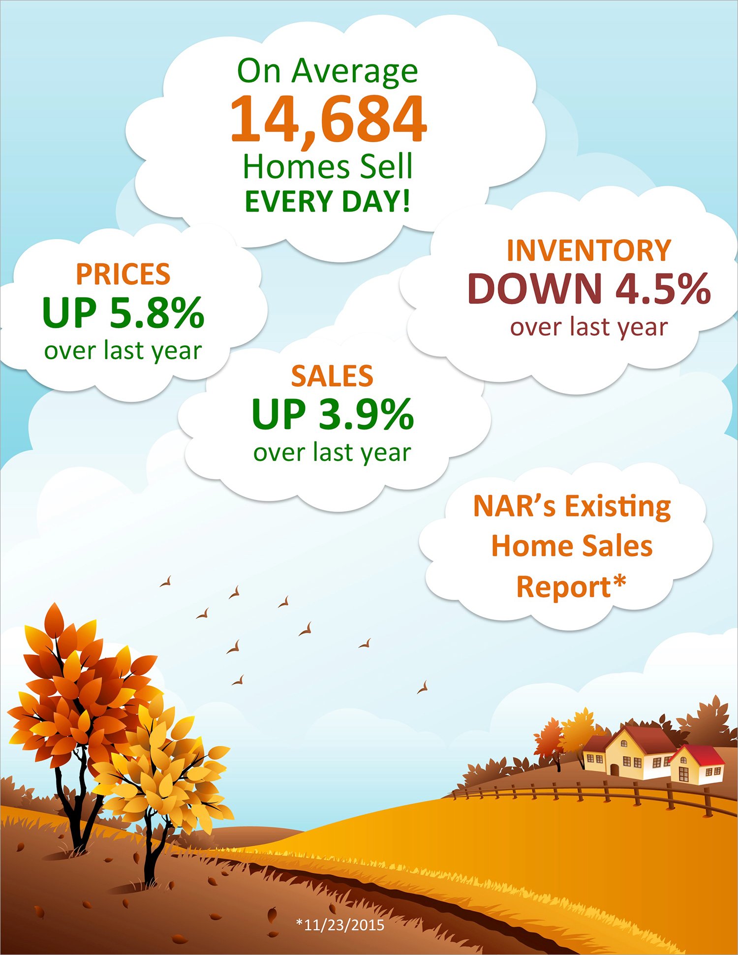 Existing Home Sales Up 3.9% [INFOGRAPHIC] | Simplifying The Market