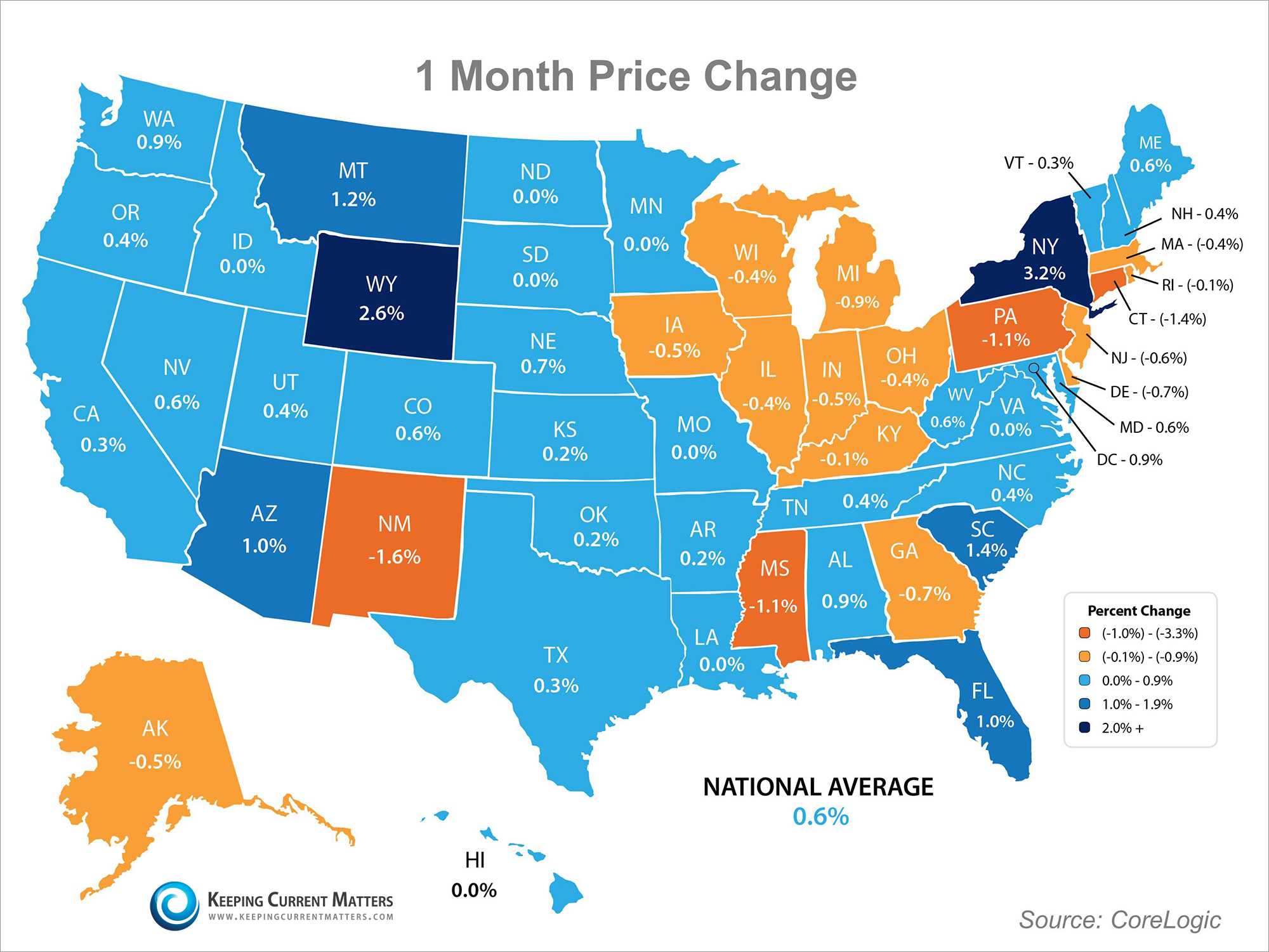 Home Prices Present | Keeping Current Matters