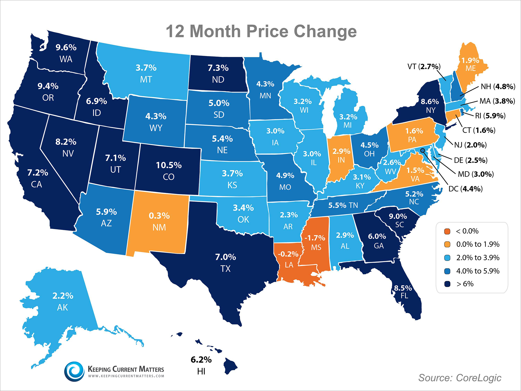 Home Prices Past | Keeping Current Matters