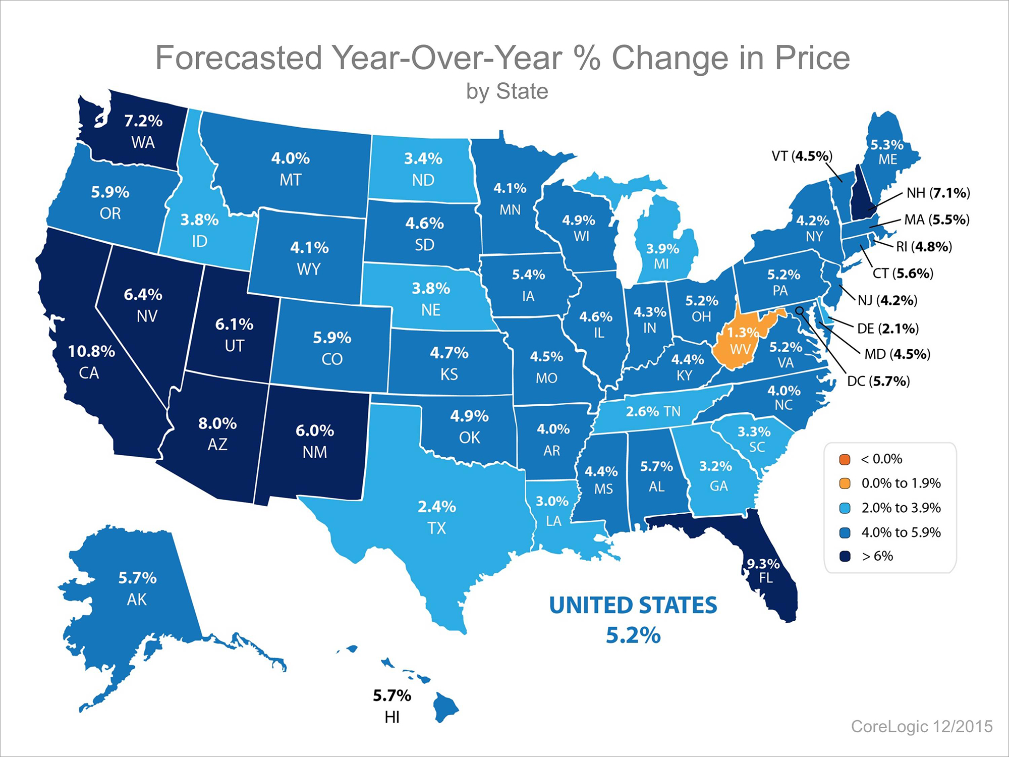 Home Prices Future | Simplifying The Market