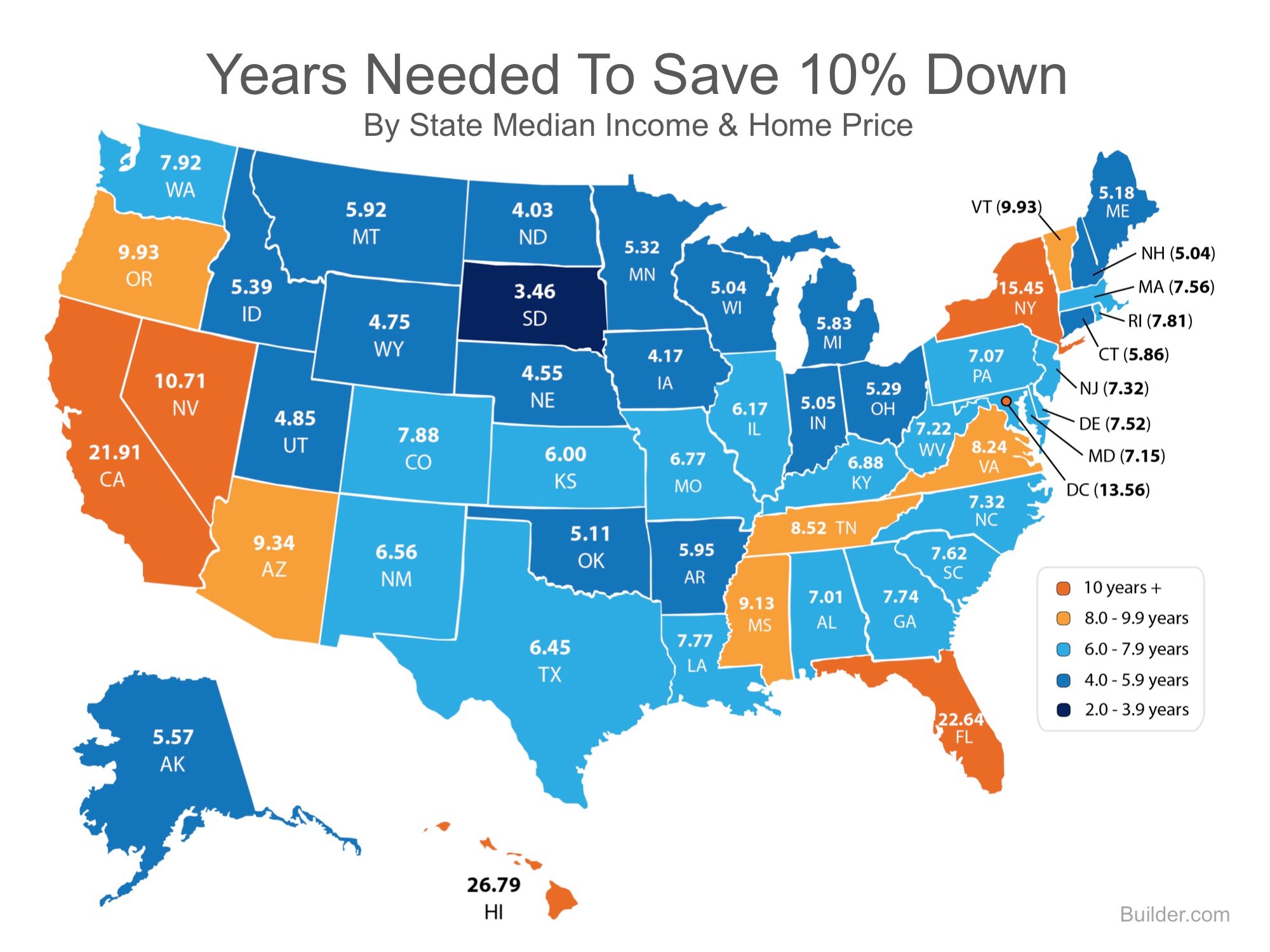 Years Needed to Save 10% | Simplifying The Market
