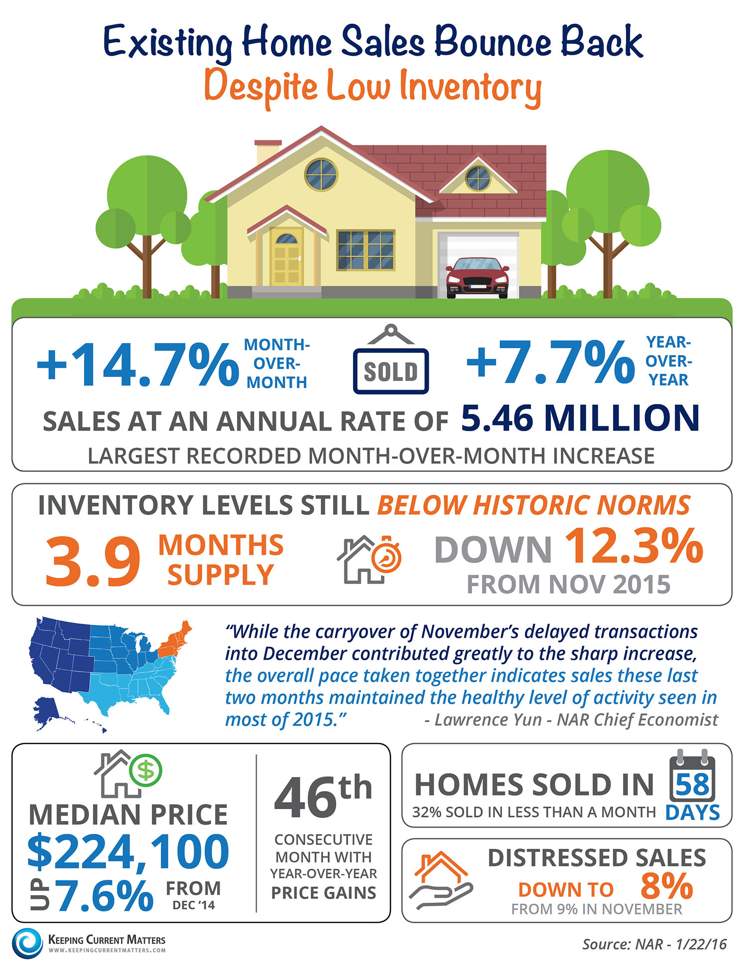 Existing Home Sales Bounce Back [INFOGRAPHIC] | Keeping Current Matters