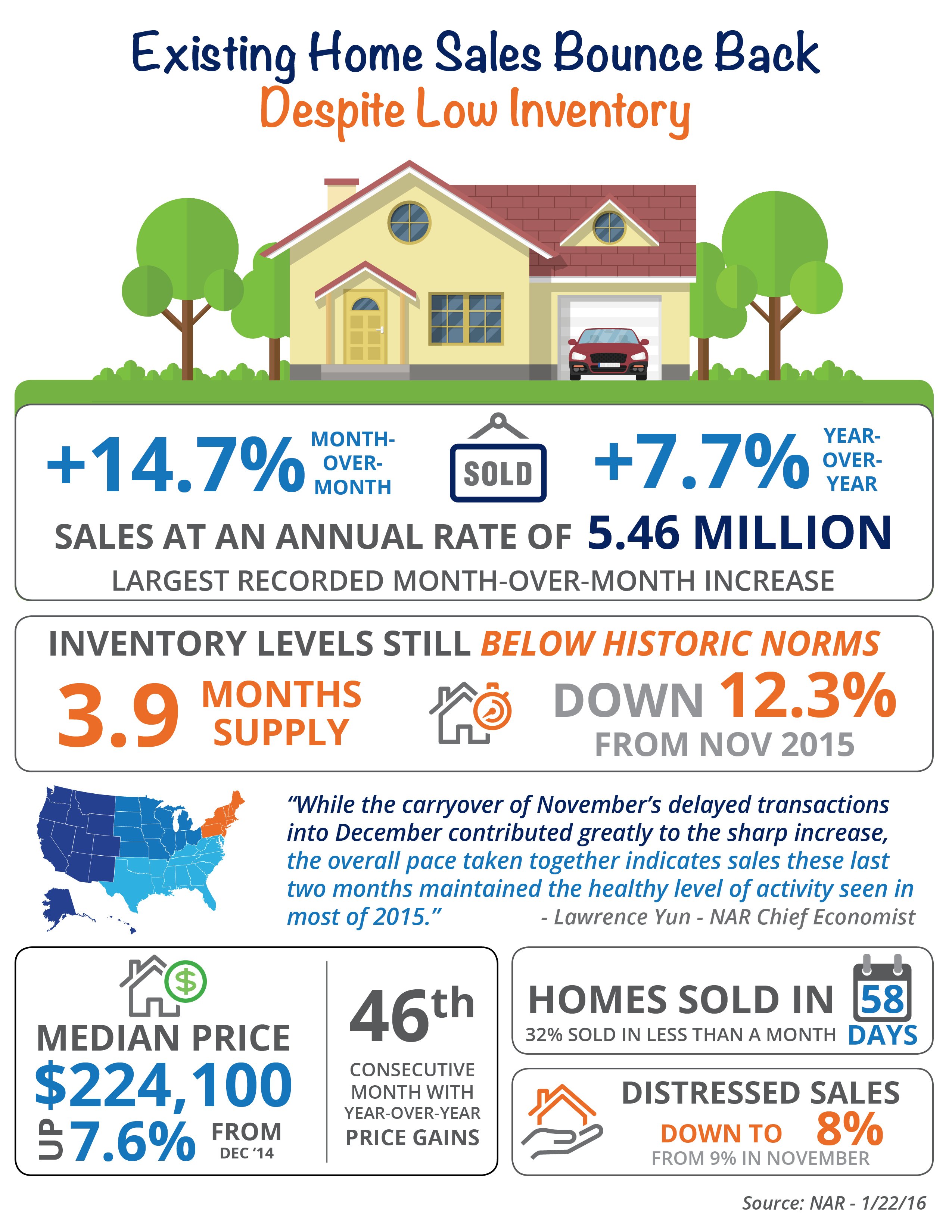 Existing Home Sales Bounce Back [INFOGRAPHIC] | Simplifying The Market