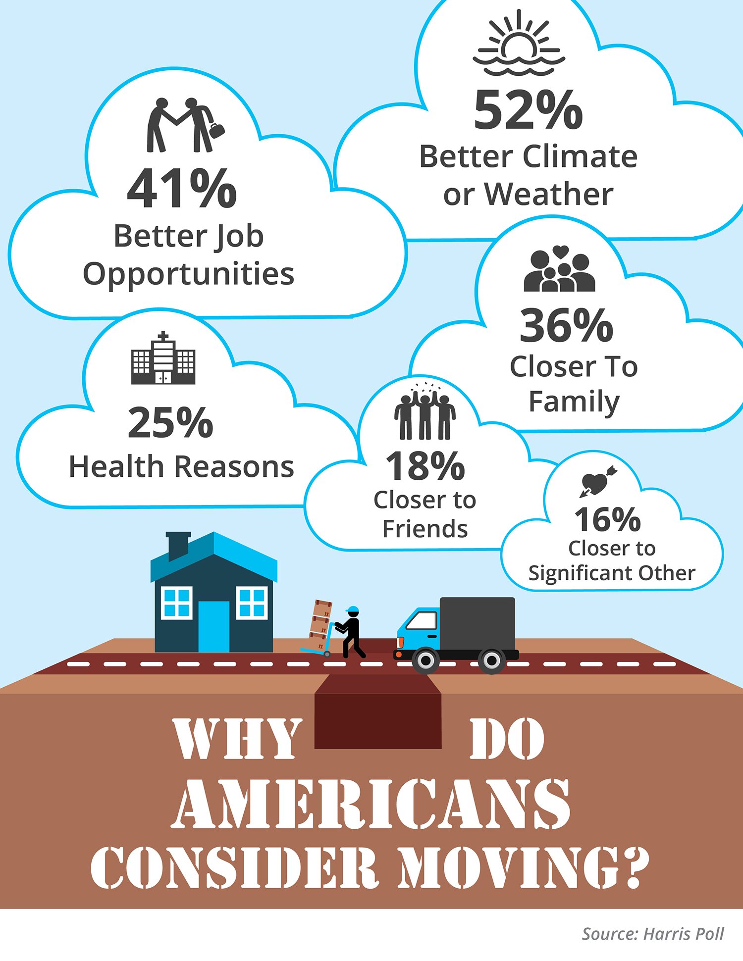 Why Do Americans Consider Moving? [INFOGRAPHIC] | Simplifying The Market