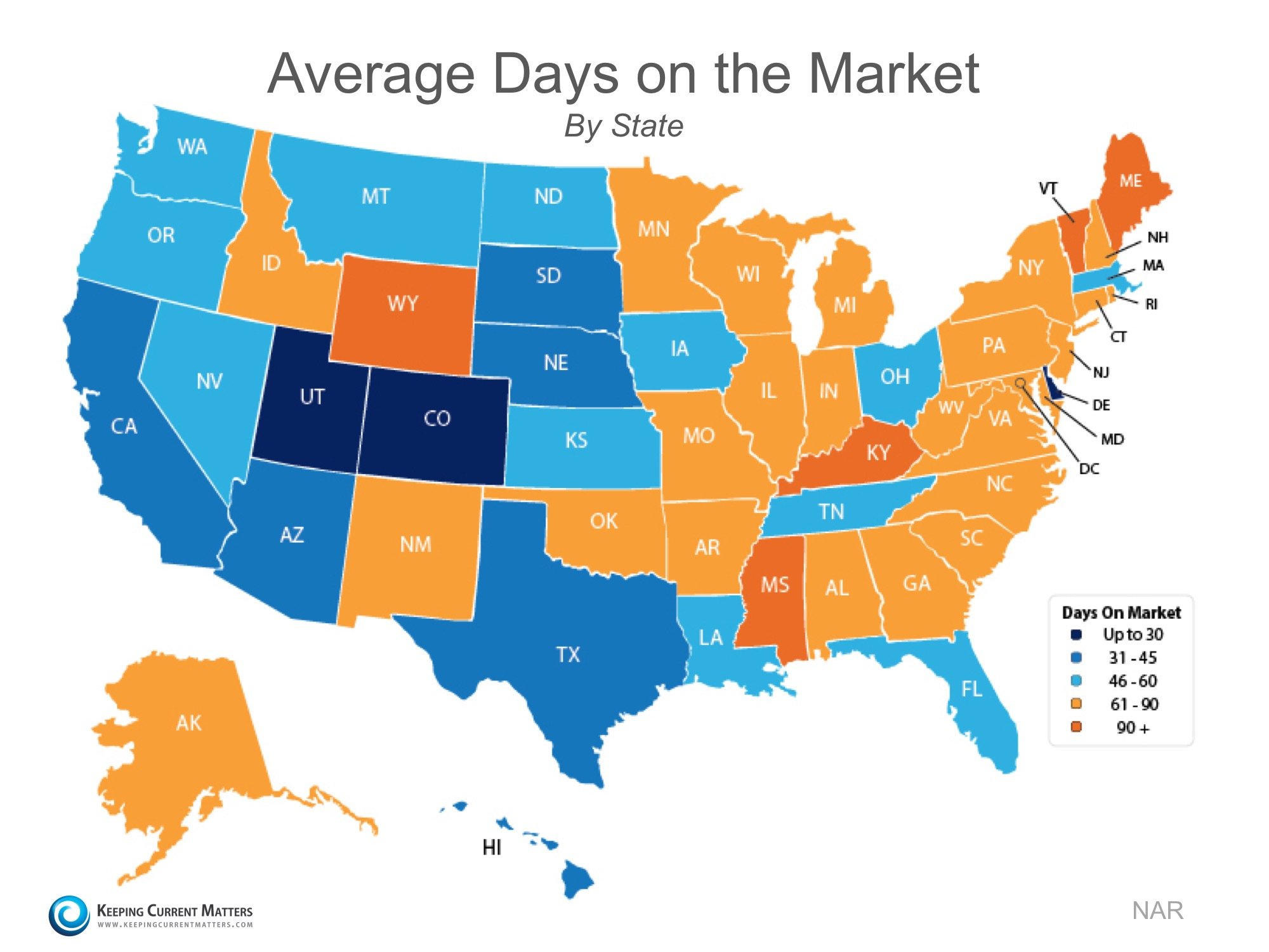 Homes Selling Quickly Across The Country | Keeping Current Matters