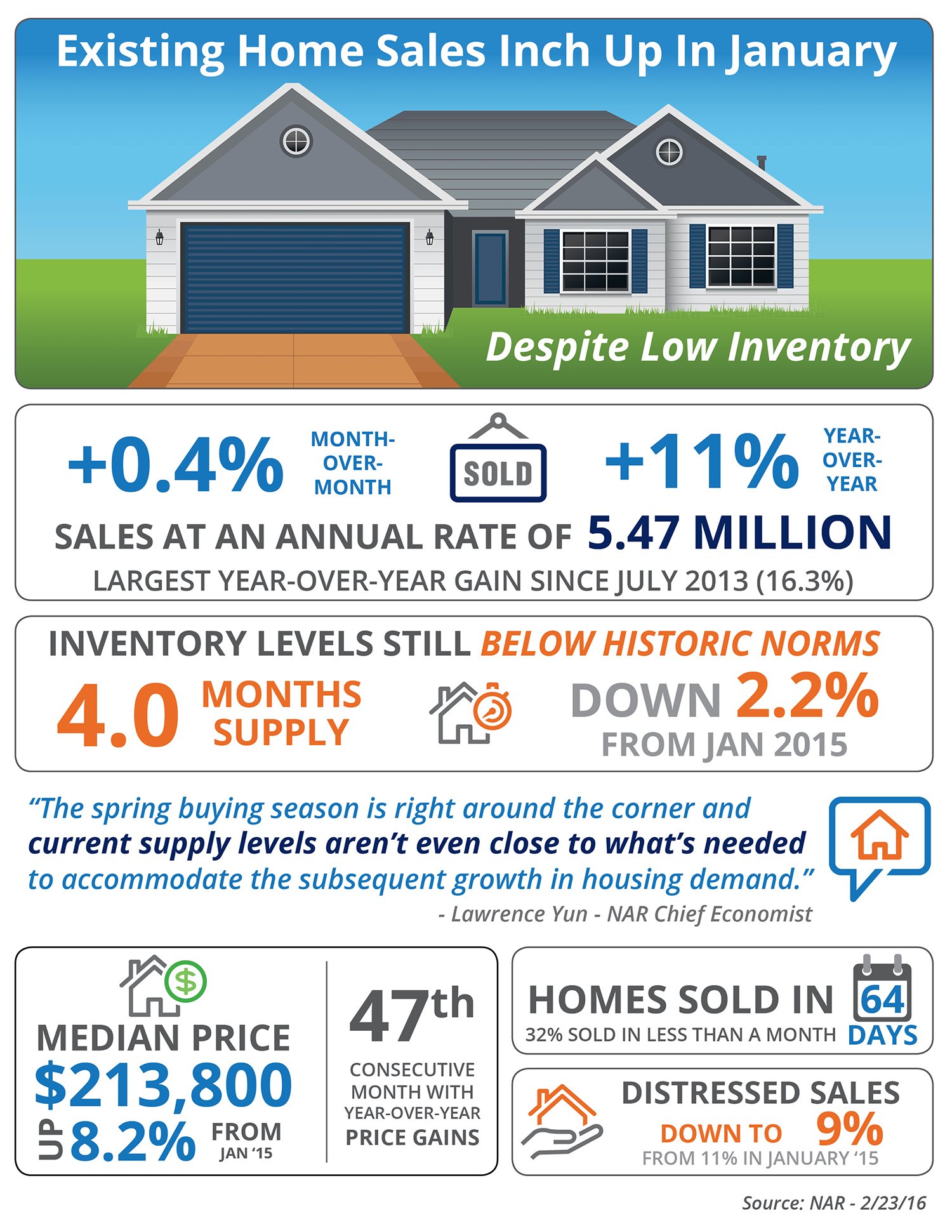 Sold over. Us Home sales. Sold Price. Flyer Home for sale. Distress sales.