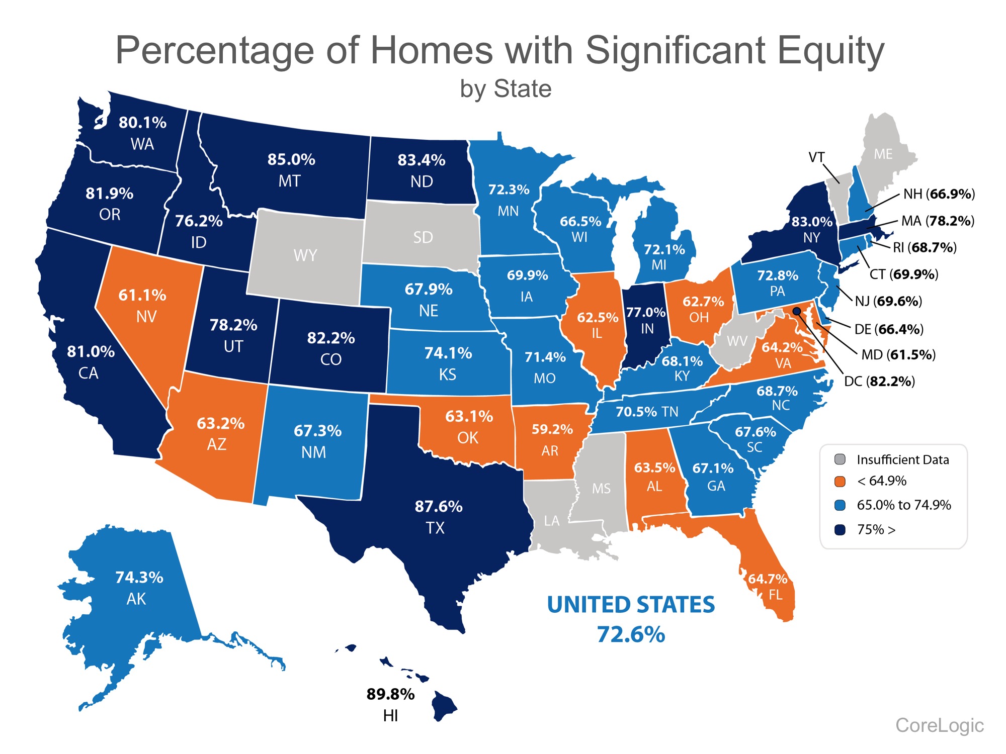 91.5% of Homes in the US have Positive Equity | Simplifying The Market