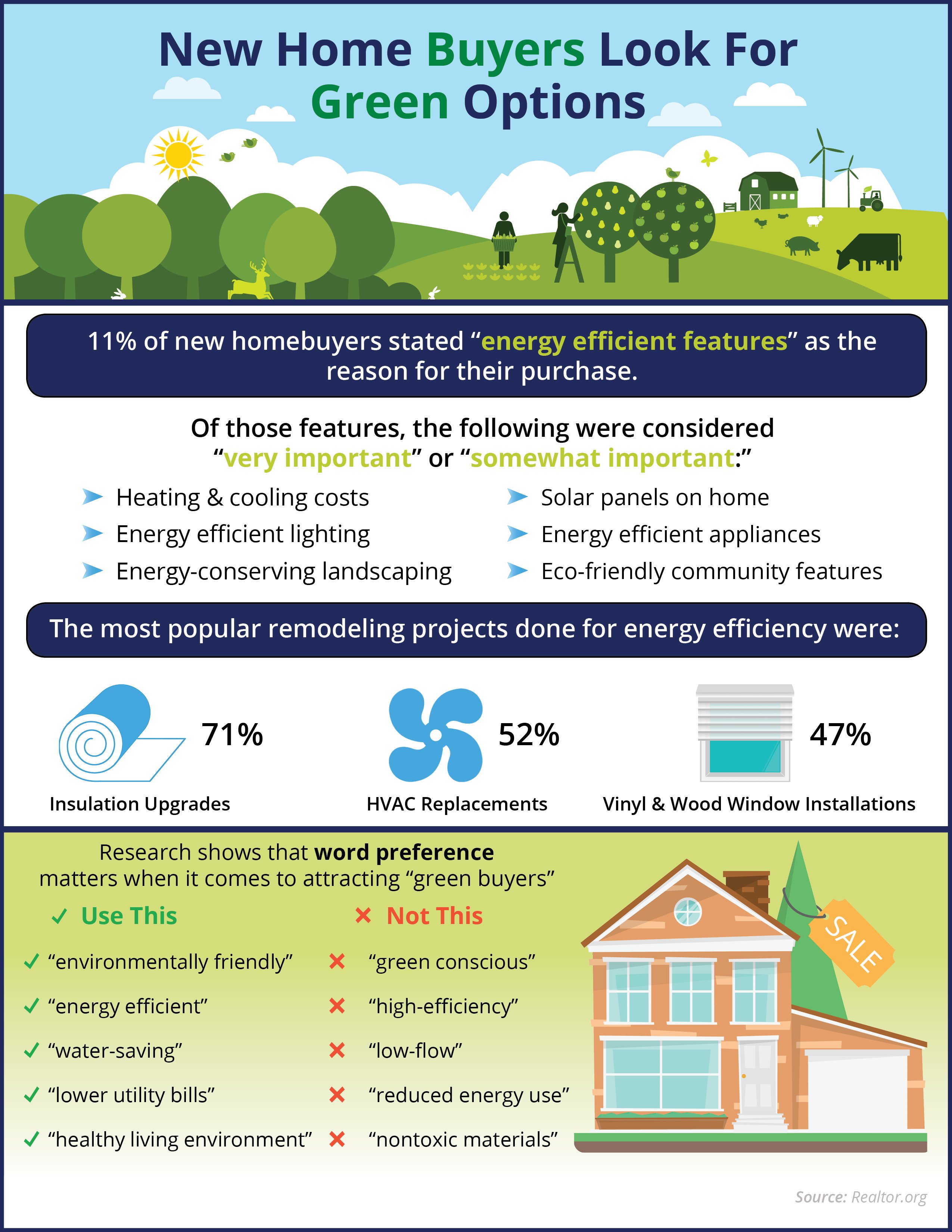 New Home Buyers Look For Green Options [INFOGRAPHIC] | Simplifying The Market