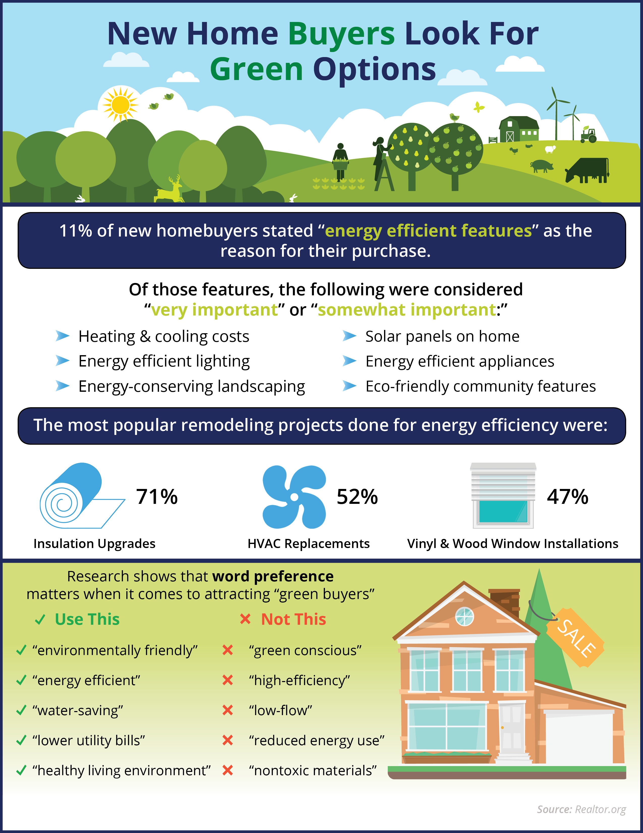 New Home Buyers Look For Green Options [INFOGRAPHIC] | Simplifying The Market