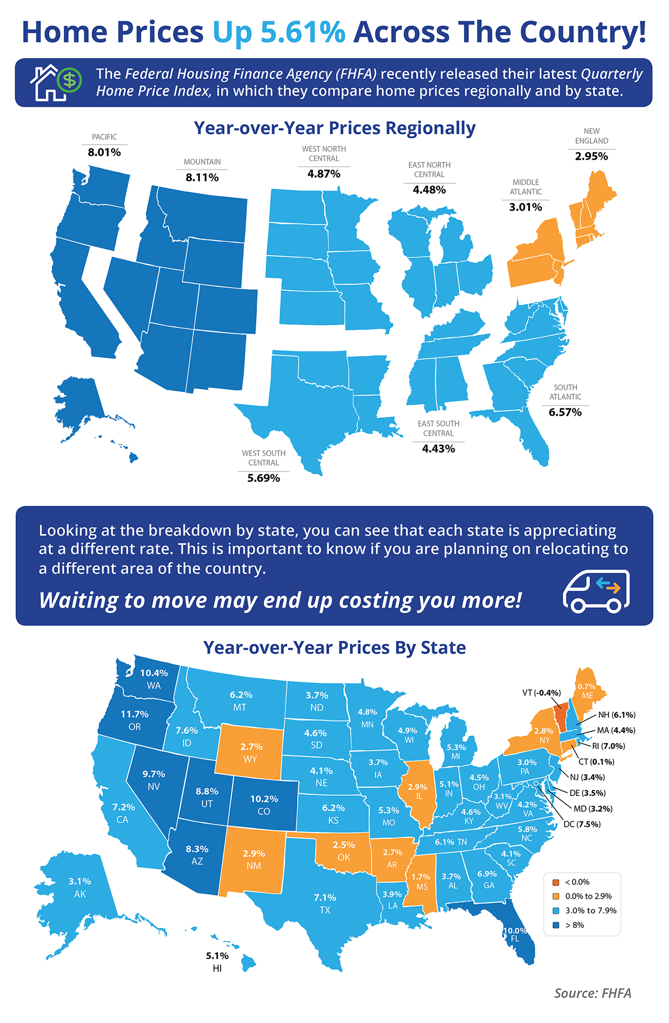 Home Prices Up 5.61% Across The Country! [INFOGRAPHIC] | Simplifying The Market