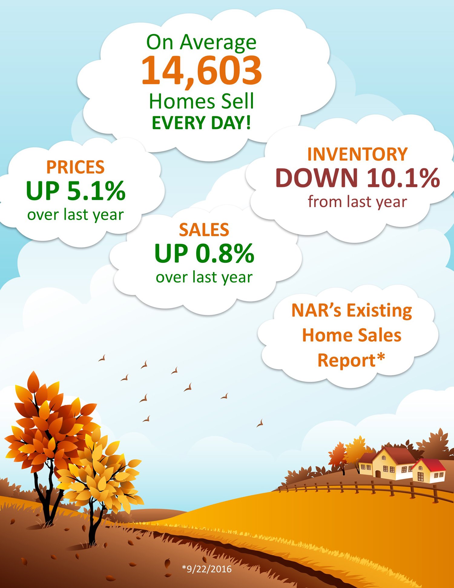 Lack of Existing Home Sales Inventory Impacting Sales [INFOGRAPHIC] | Simplifying The Market
