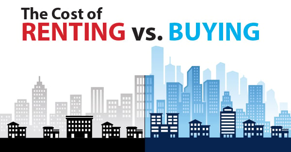 Do You Know the Cost of Renting vs. Buying? [INFOGRAPHIC]