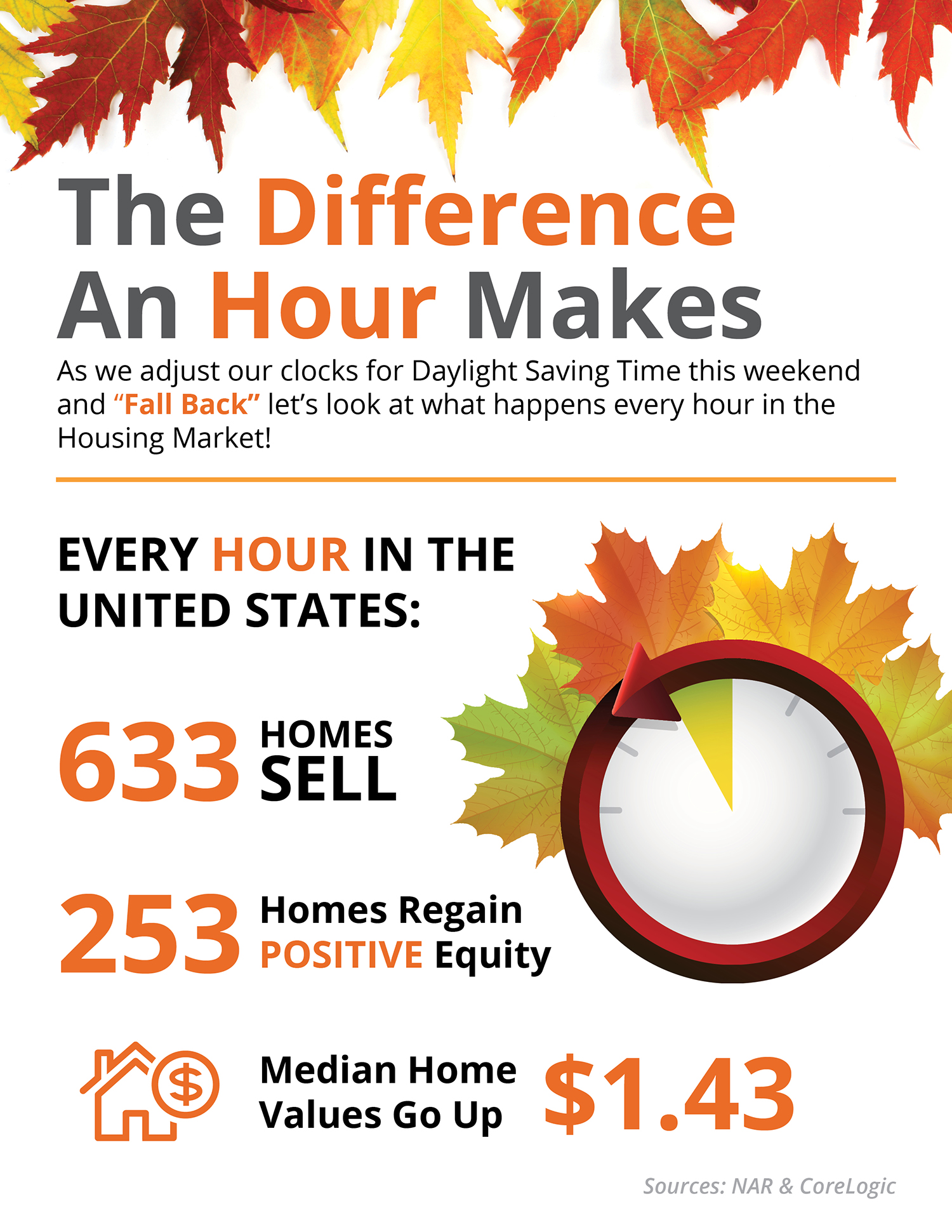 The Difference an Hour Makes This Fall [INFOGRAPHIC] | Simplifying The Market