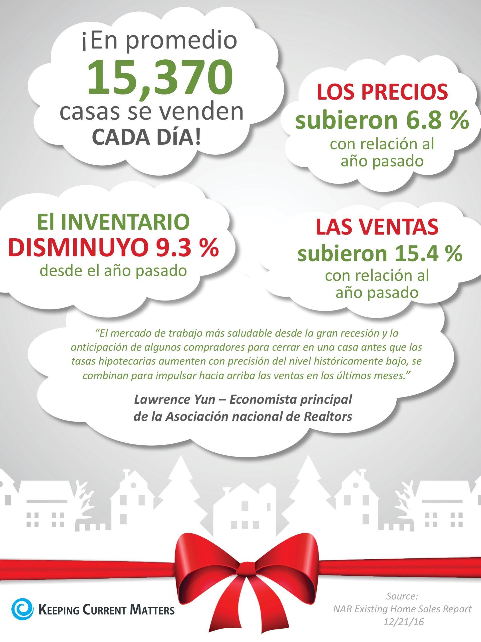 Las ventas de las casas ya existentes aumentan a través de los días festivos [infografía] | Keeping Current Matters