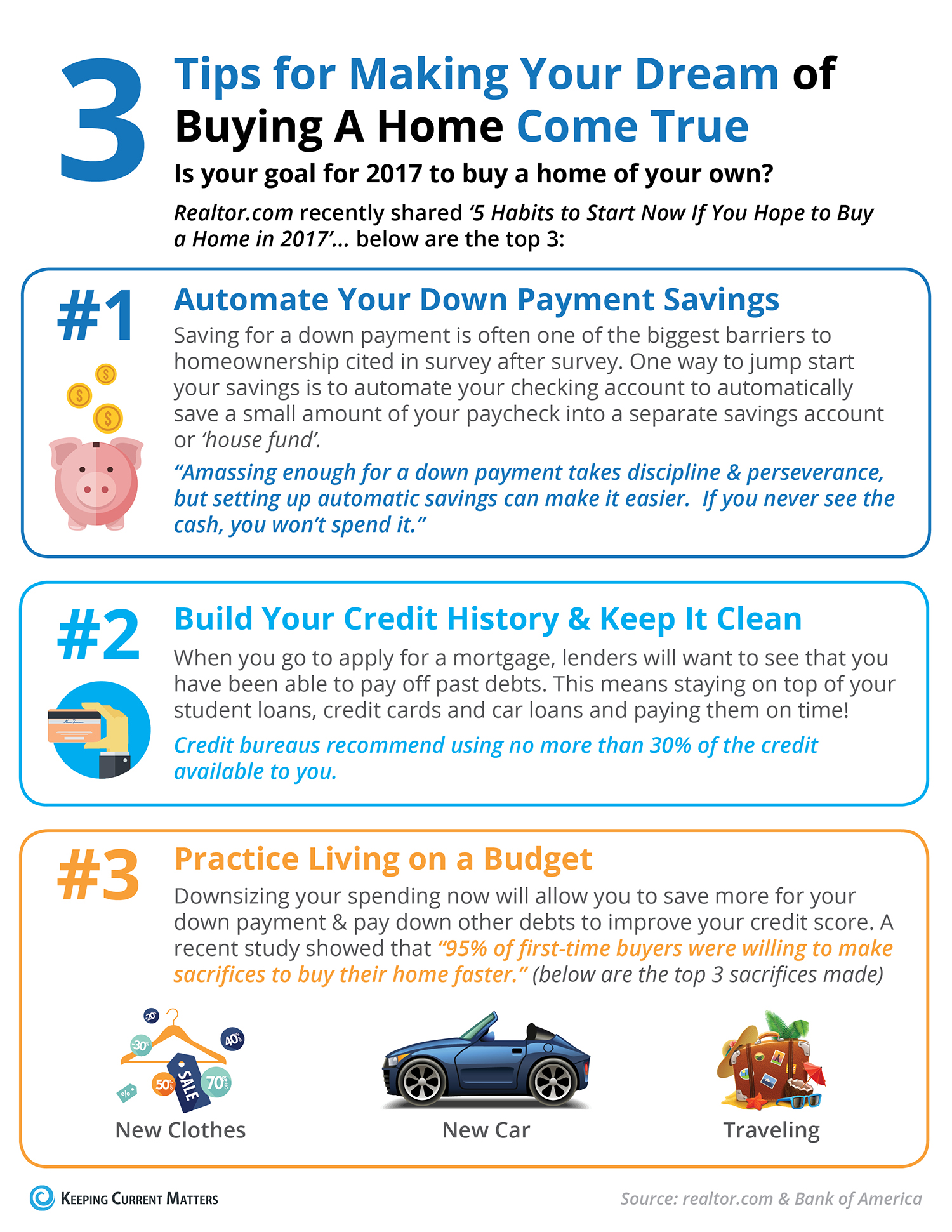 3 Tips for Making Your Dream of Buying a Home Come True [INFOGRAPHIC] | Keeping Current Matters