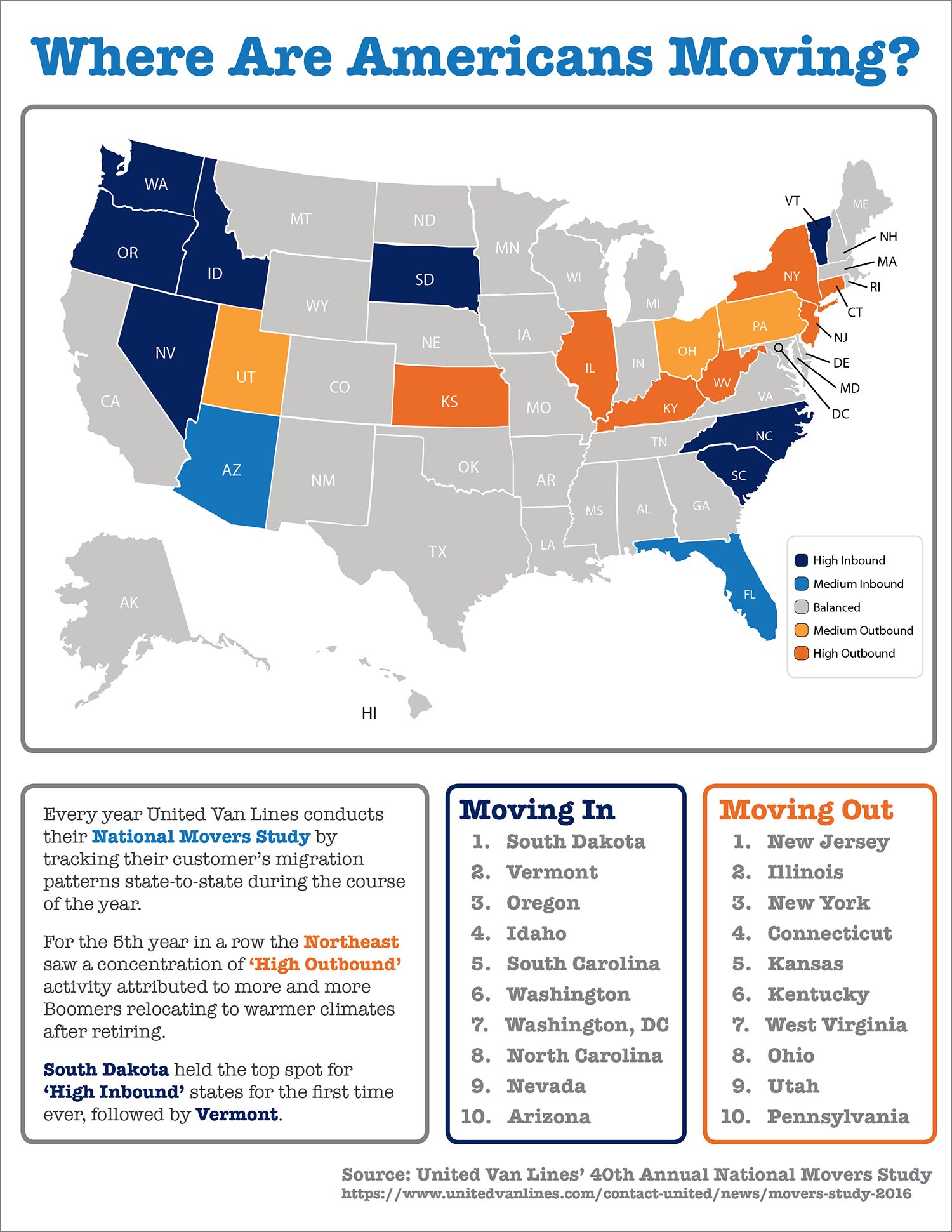 Where Did Americans Move in 2016? | Simplifying The Market