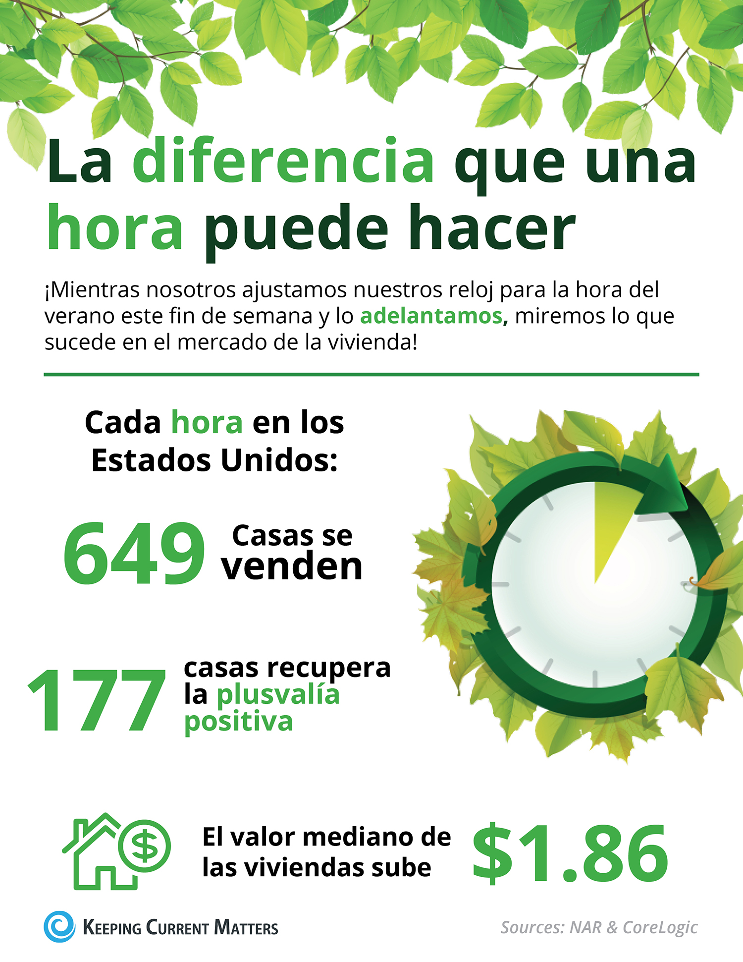 Horario de verano: La diferencia que hace una hora [infografía] | Keeping Current Matters