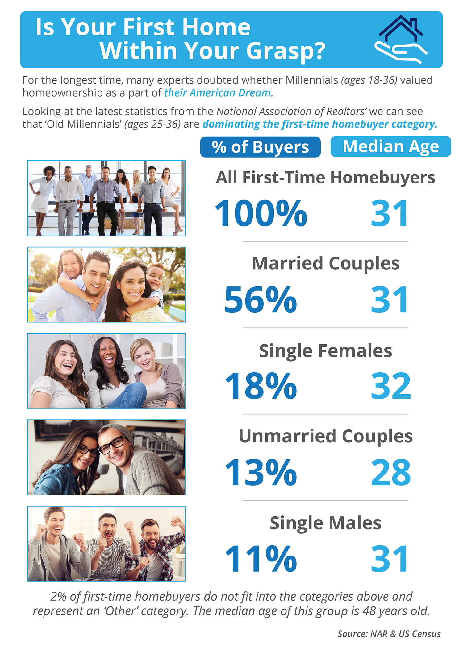 Is Your First Home Within Your Grasp? [INFOGRAPHIC] | Simplifying the Market