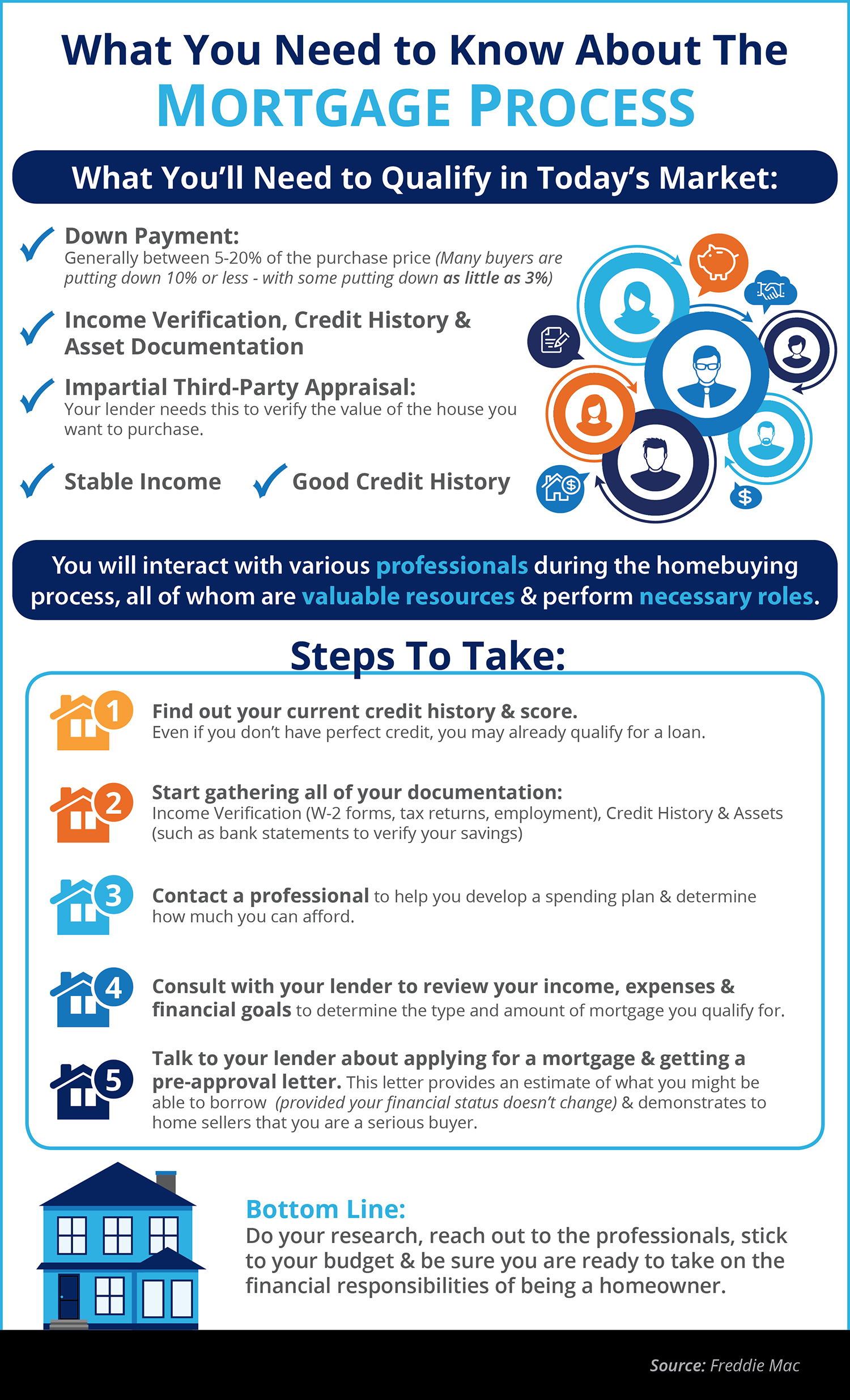 What You Need To Know About Qualifying For A Mortgage INFOGRAPHIC 