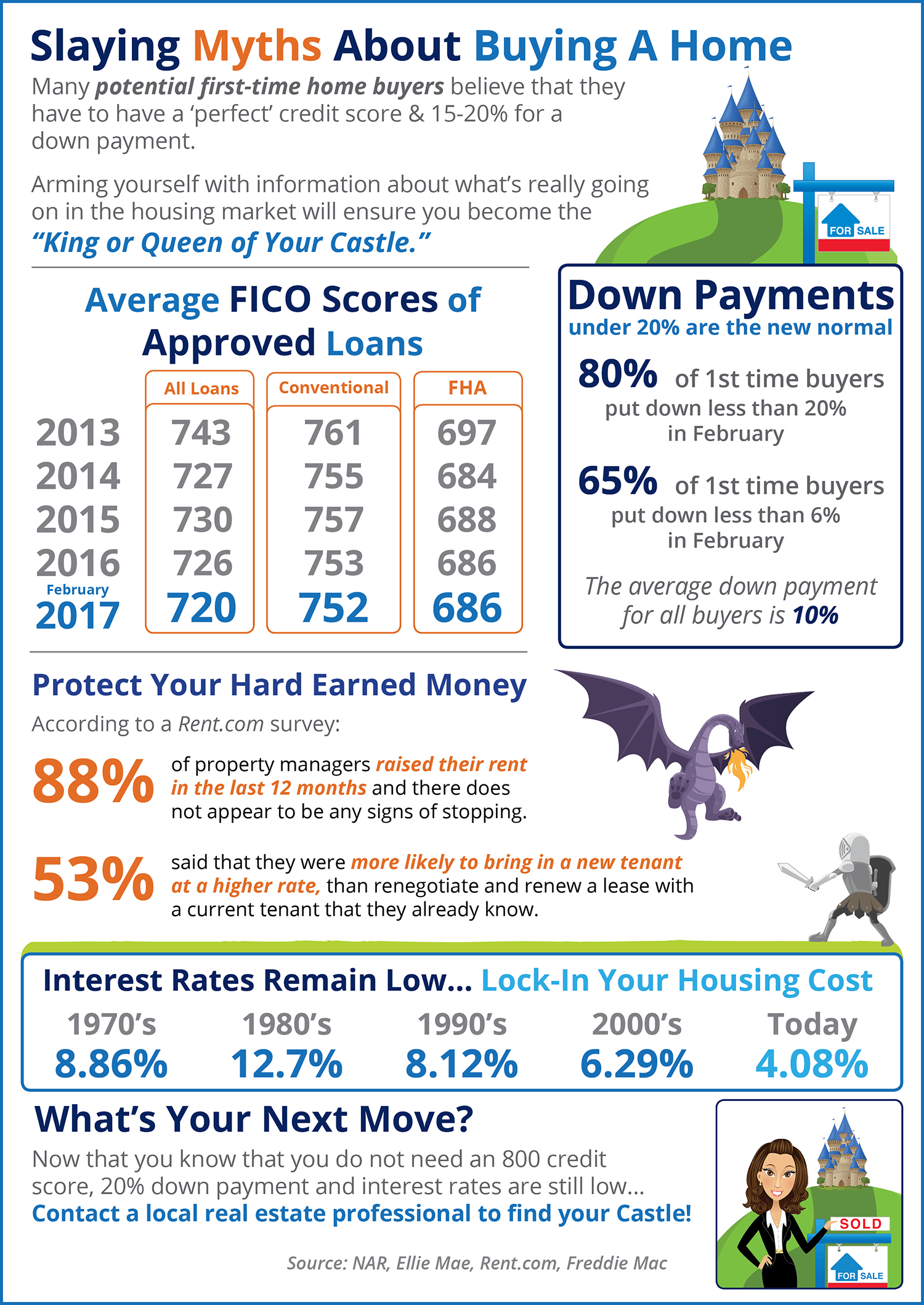 Slaying Home Buying Myths [infographic] Keeping Current Matters