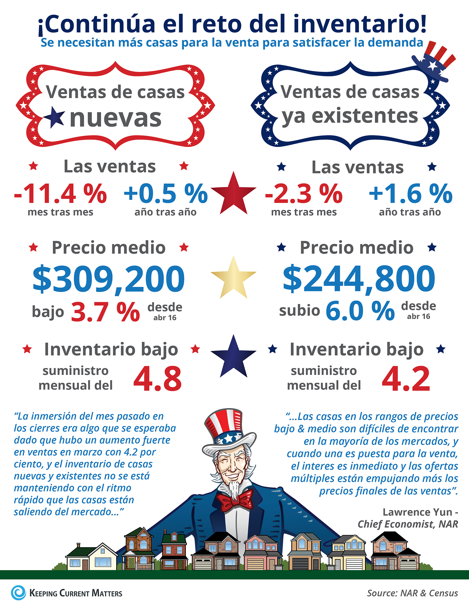 ¡Continúa el reto del inventario! [Infografía] | Keeping Current Matters