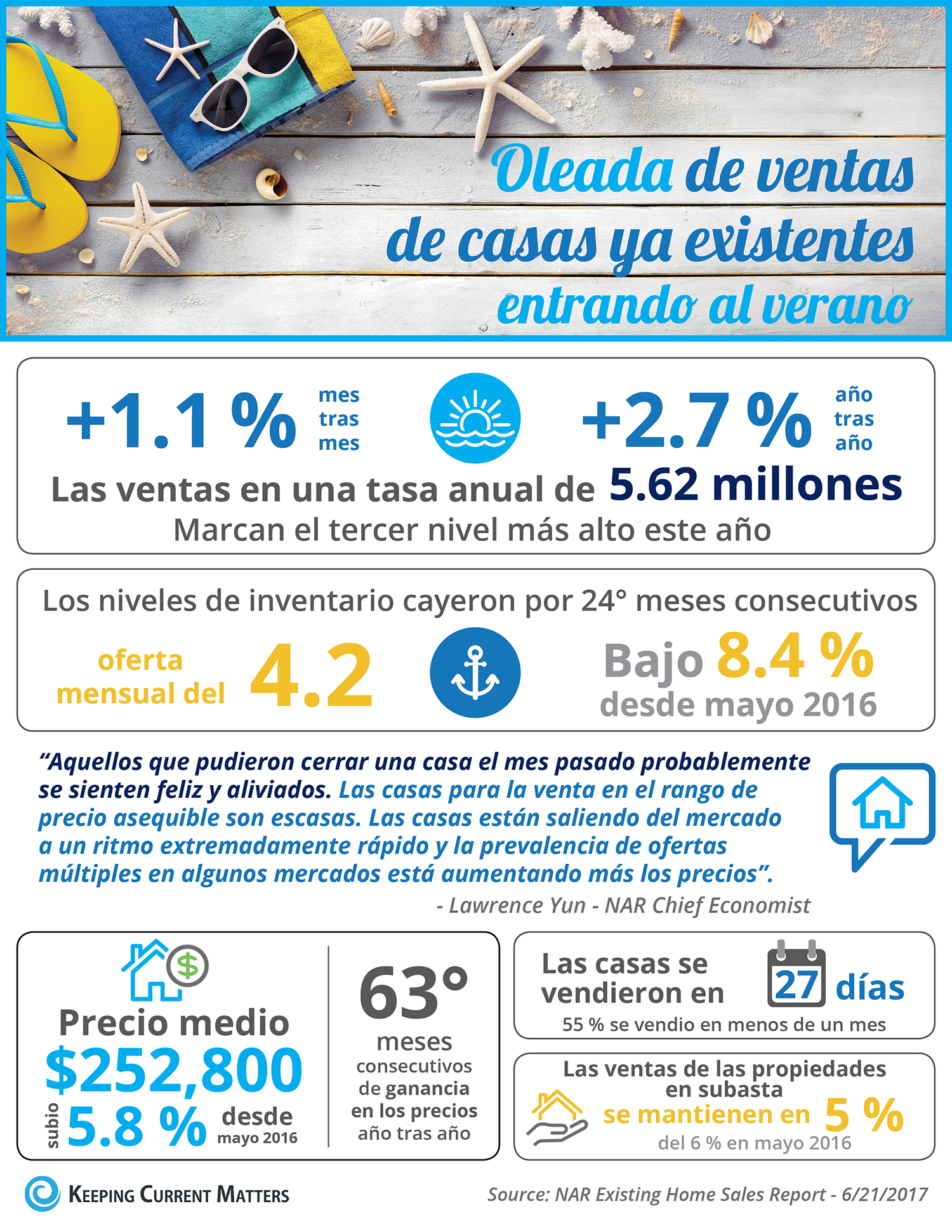 Oleada de ventas de las casas ya existentes entrando al verano [infografía] | Keeping Current Matters