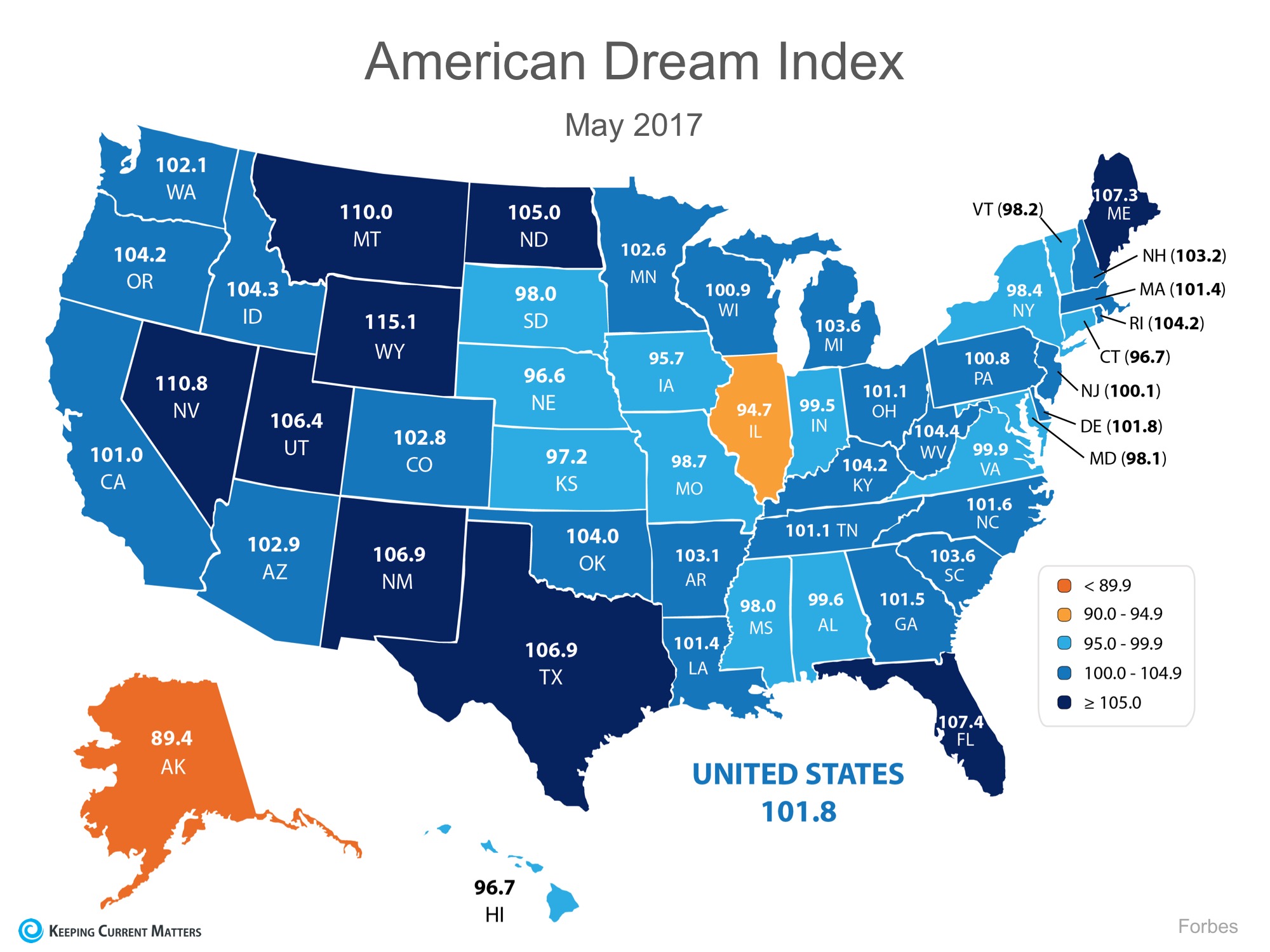 Your Opportunity to Achieve the American Dream Keeps Getting Better! | Keeping Current Matters