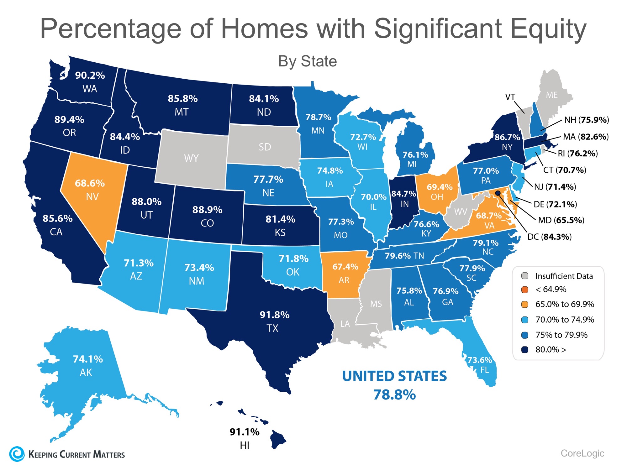 93.9% Of Homes in The US Have Positive Equity | Keeping Current Matters