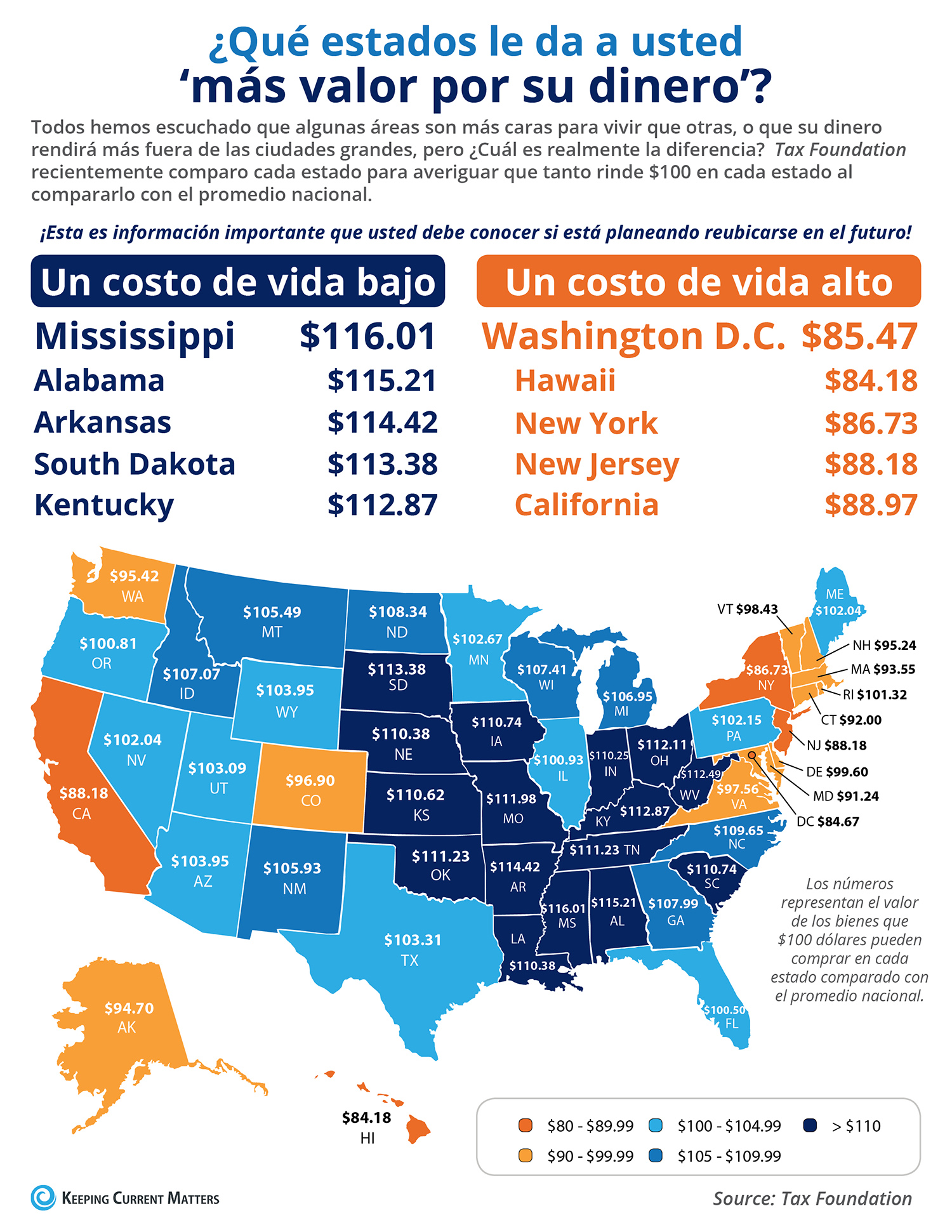 ¿Qué estado le da a usted ‘más por su dinero’? [infografía] | Keeping Current Matters