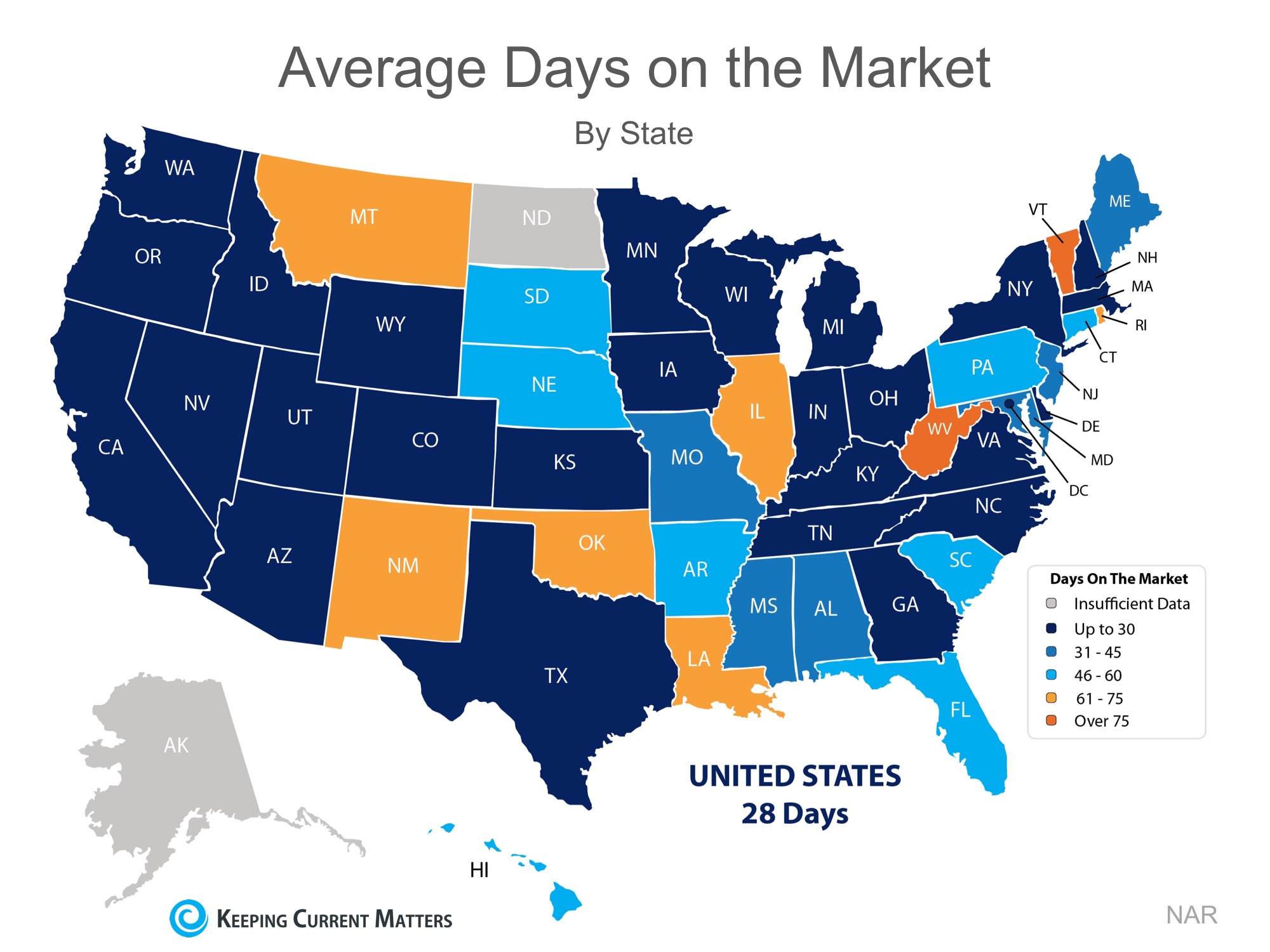 Homes Are Selling Quickly Nationwide | Keeping Current Matters