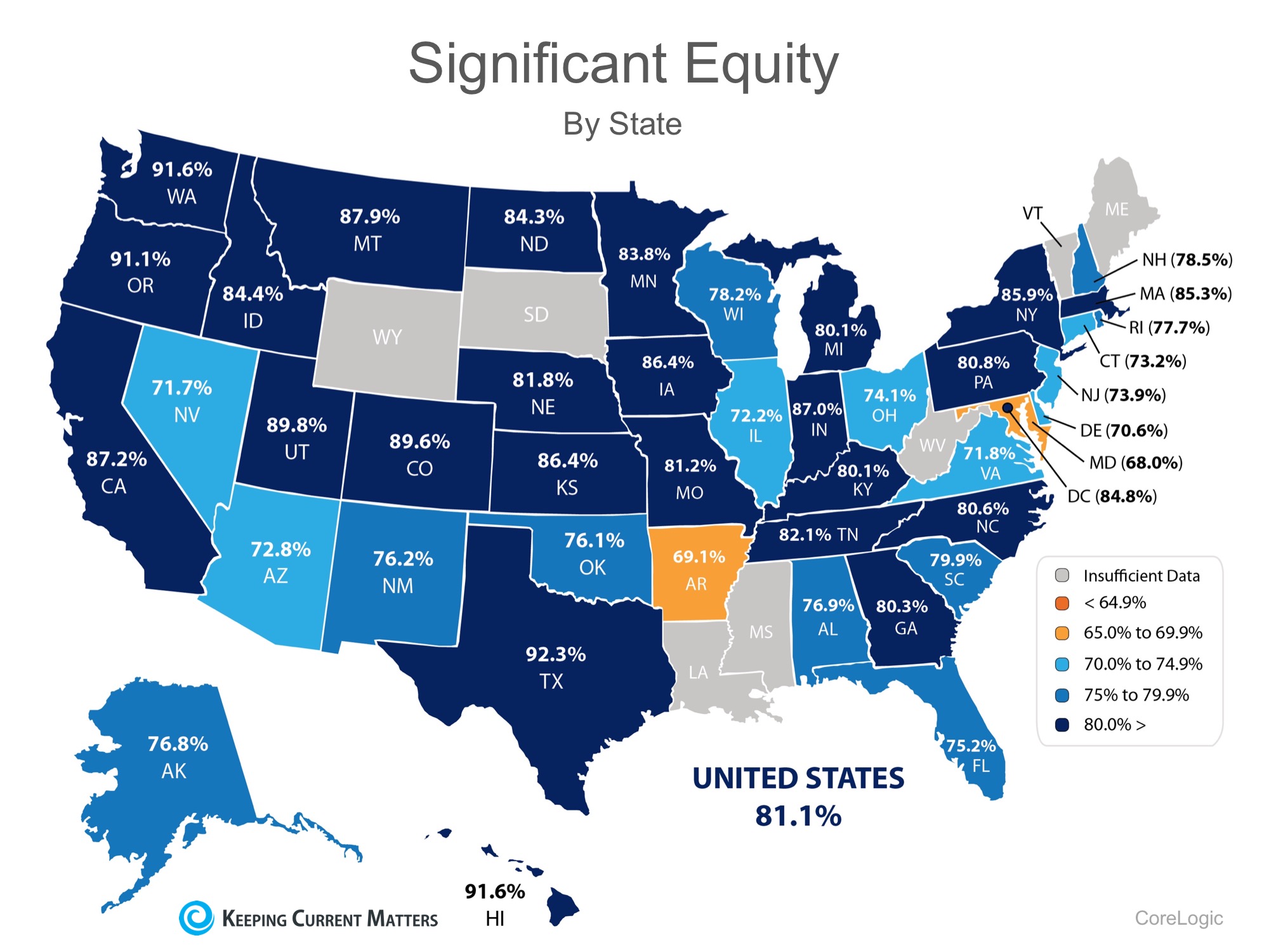 The Truth About Homeowner Equity | Keeping Current Matters