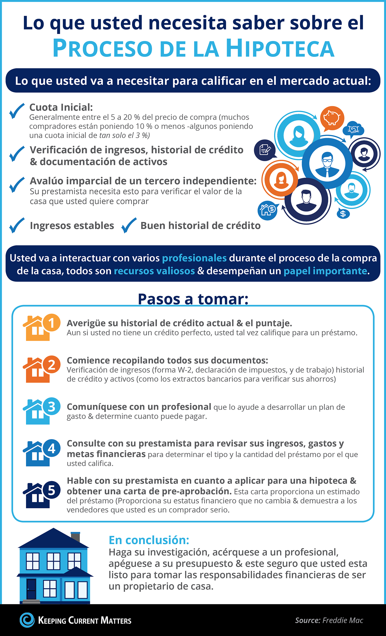 el-proceso-hipotecario-lo-que-usted-necesita-saber-infograf-a