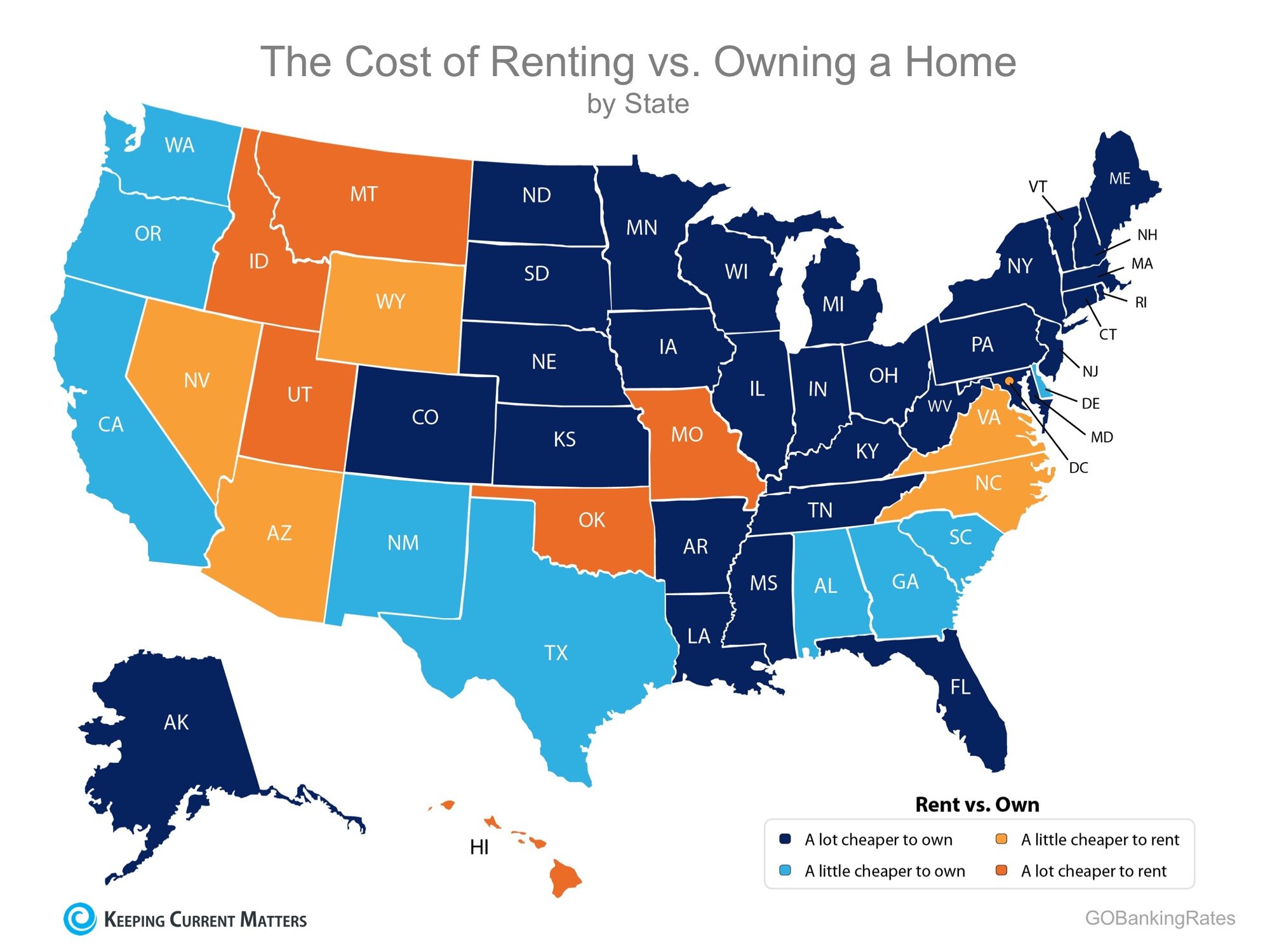 Buying Remains Cheaper Than Renting in 39 States! | Keeping Current Matters