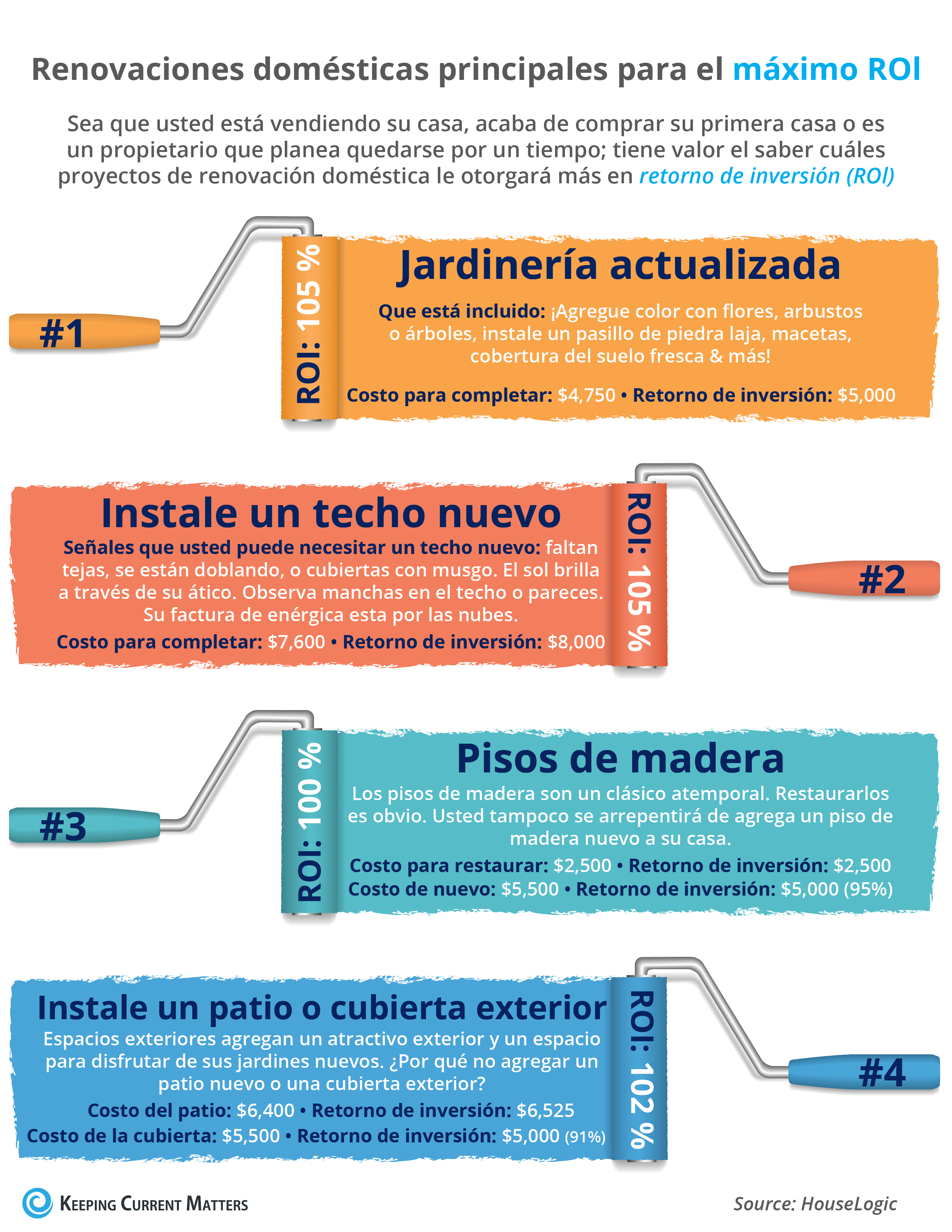 4 renovaciones principales para el máximo Rol [Infografía] | Keeping Current Matters